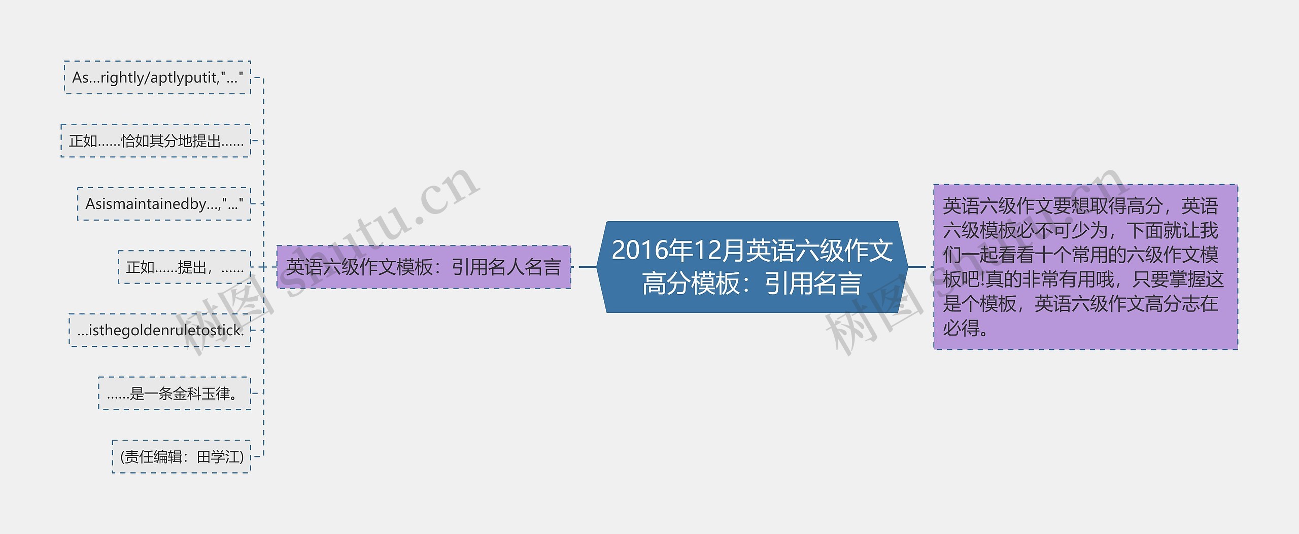 2016年12月英语六级作文高分：引用名言思维导图