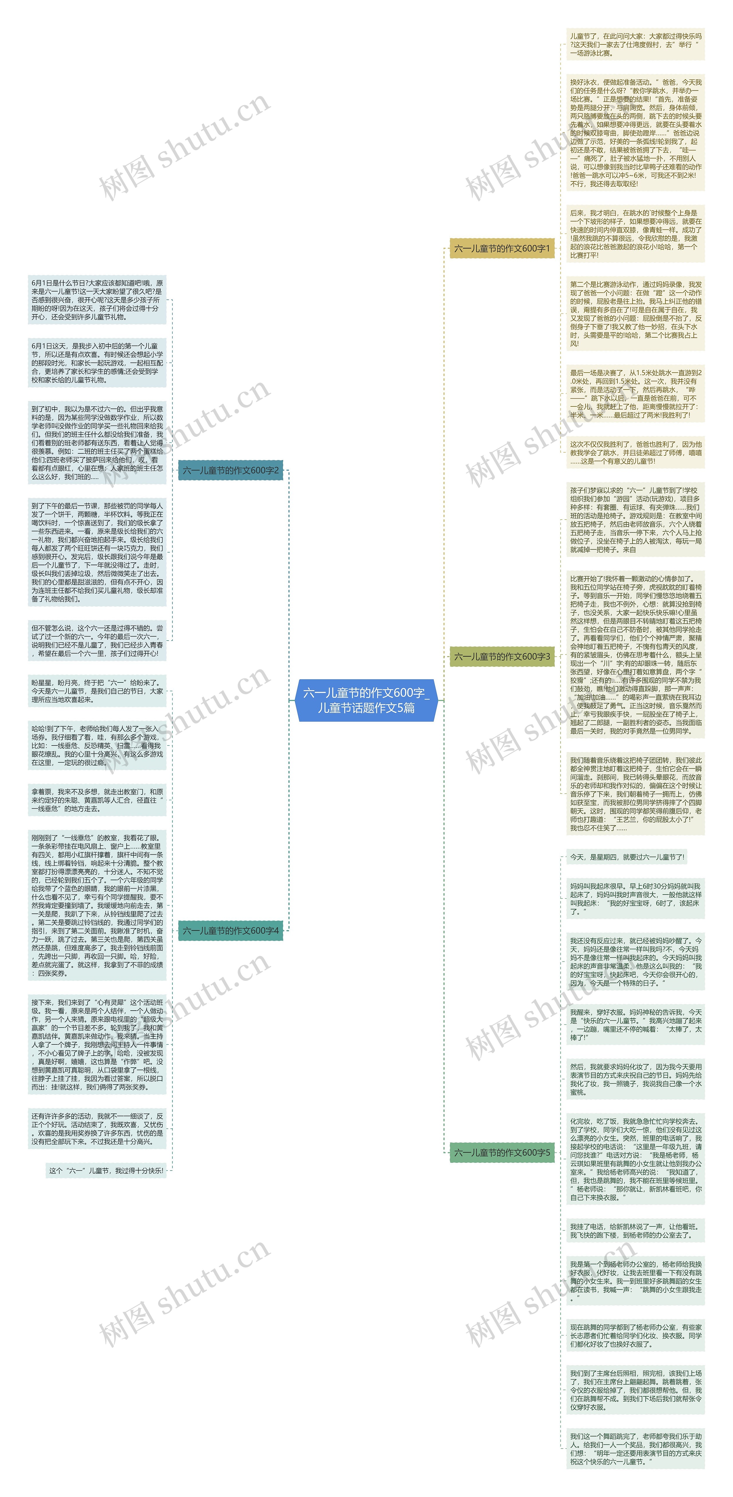 六一儿童节的作文600字_儿童节话题作文5篇思维导图