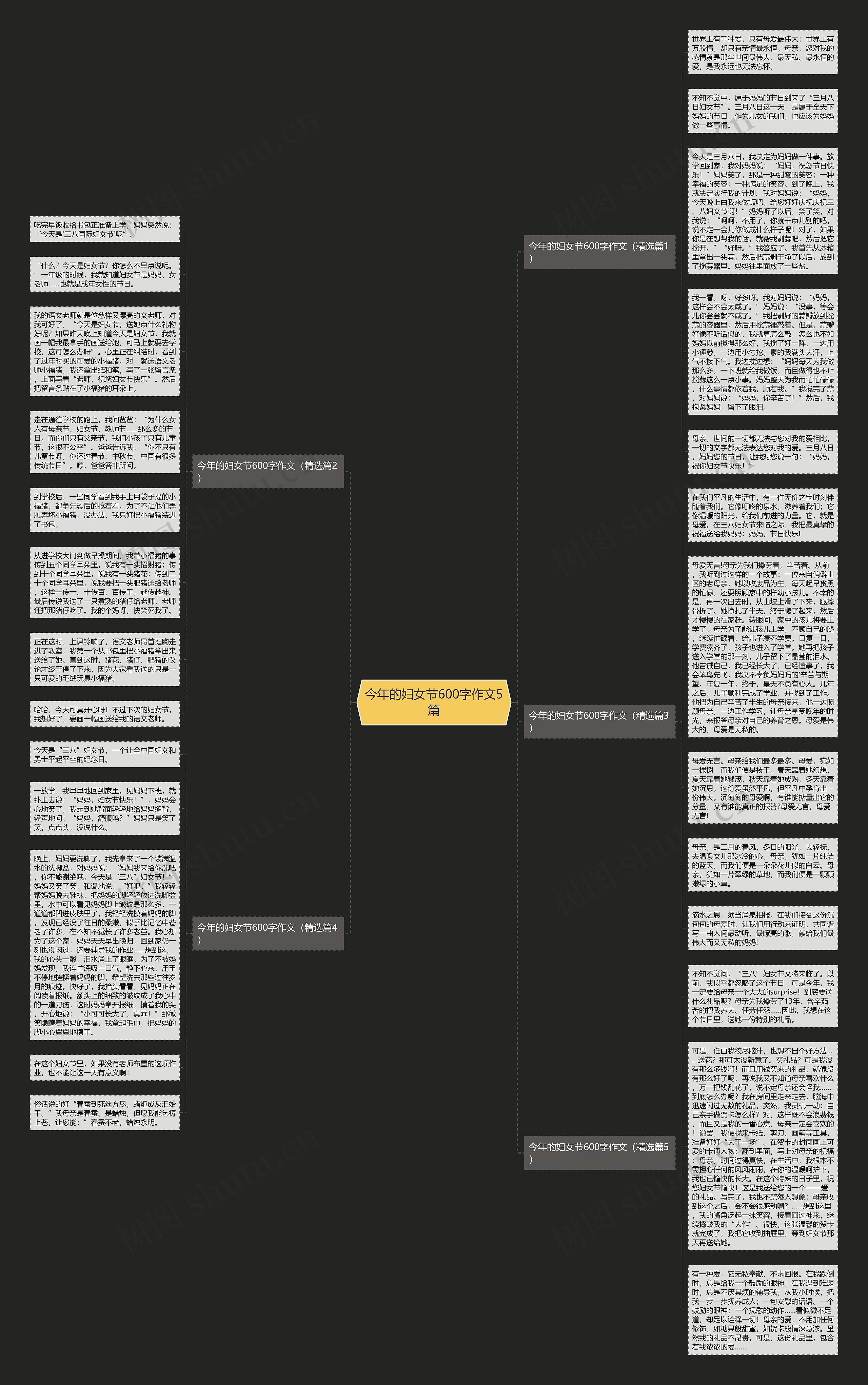 今年的妇女节600字作文5篇思维导图