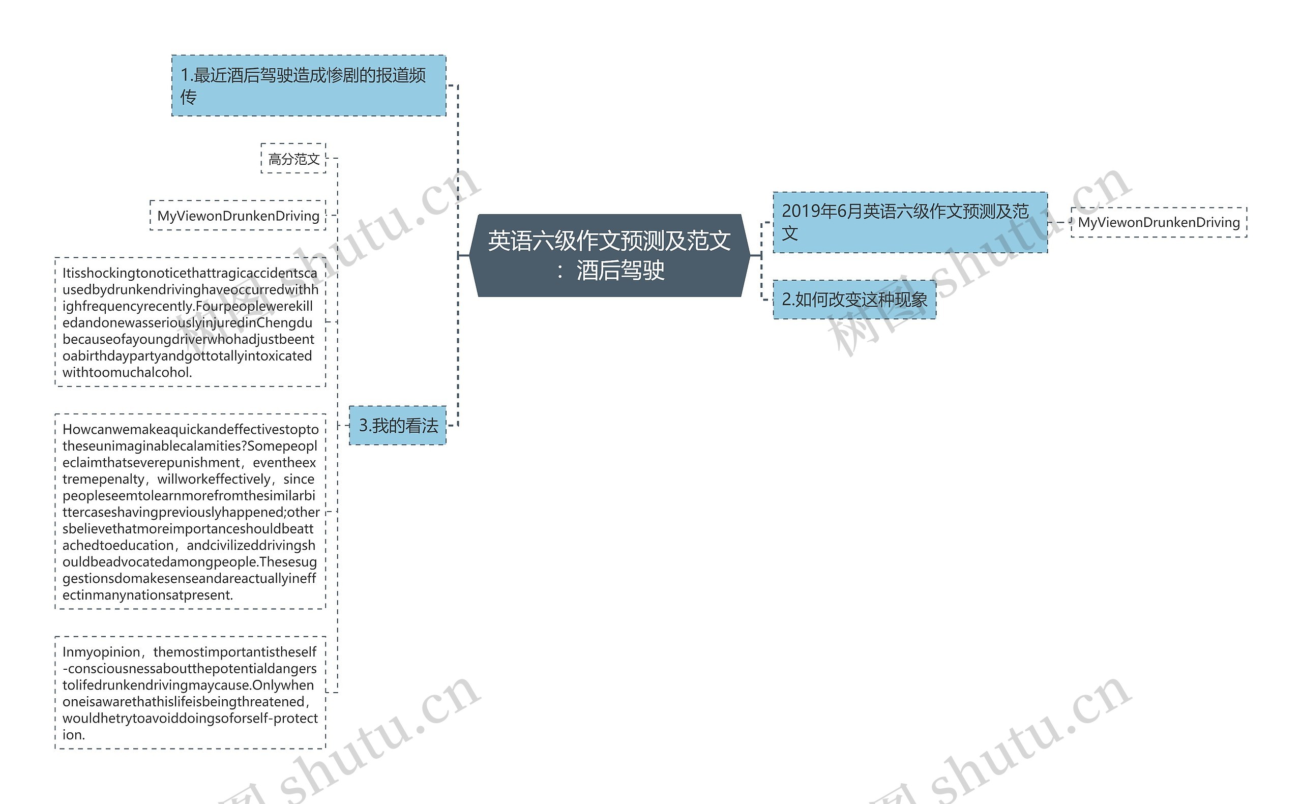 英语六级作文预测及范文：酒后驾驶