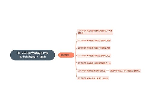 2017年6月大学英语六级听力考点词汇：邀请