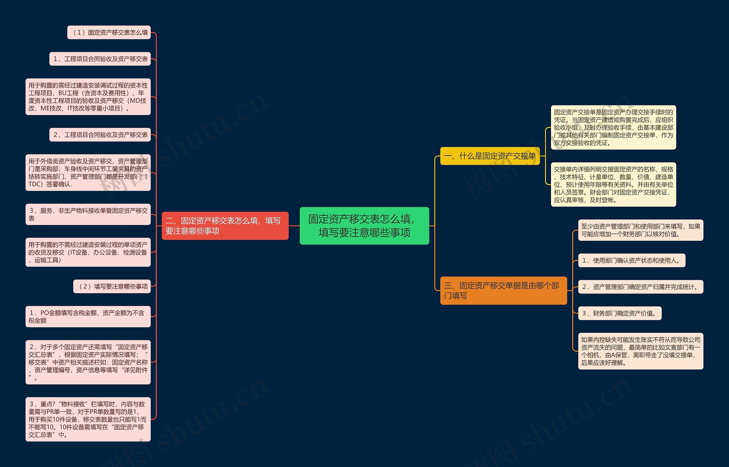 固定资产移交表怎么填，填写要注意哪些事项思维导图