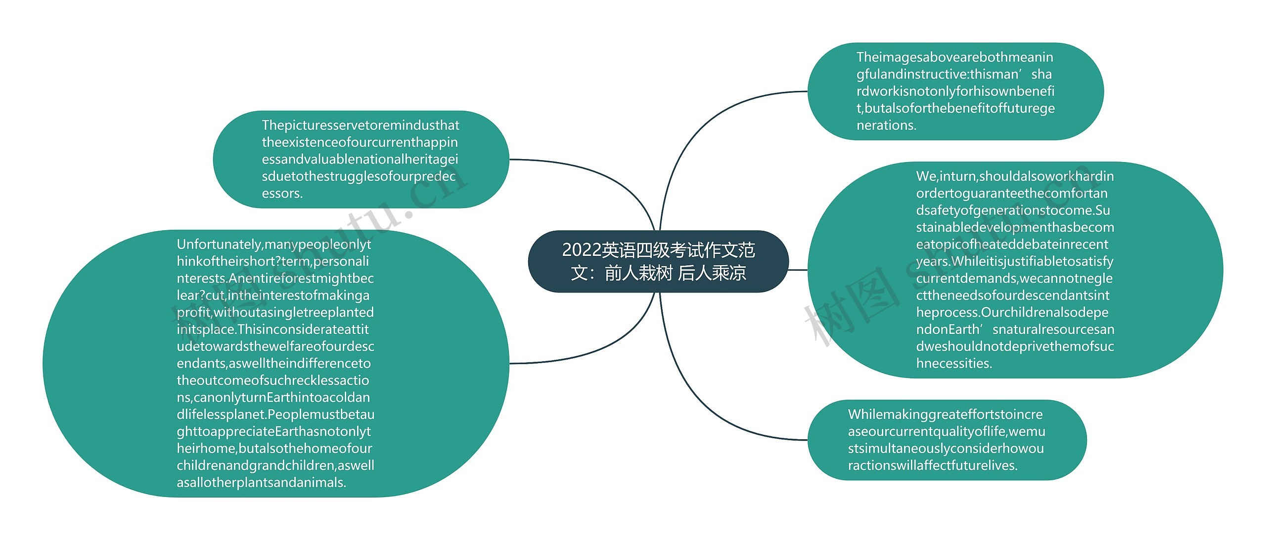 2022英语四级考试作文范文：前人栽树 后人乘凉