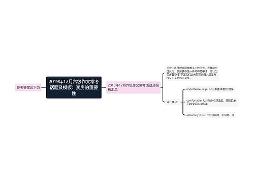 2019年12月六级作文常考话题及模板：买房的重要性