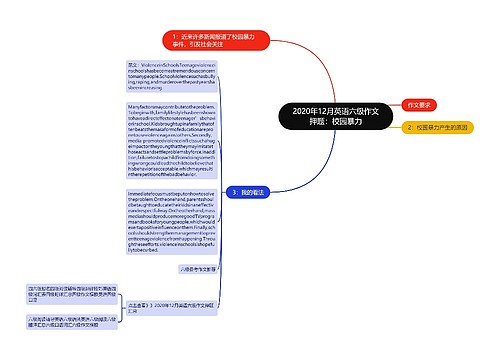 2020年12月英语六级作文押题：校园暴力