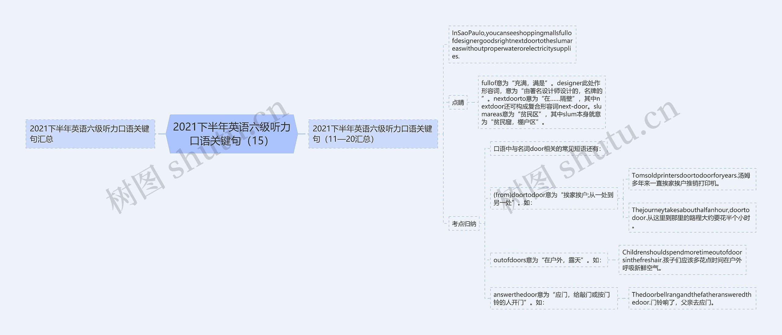 2021下半年英语六级听力口语关键句（15）