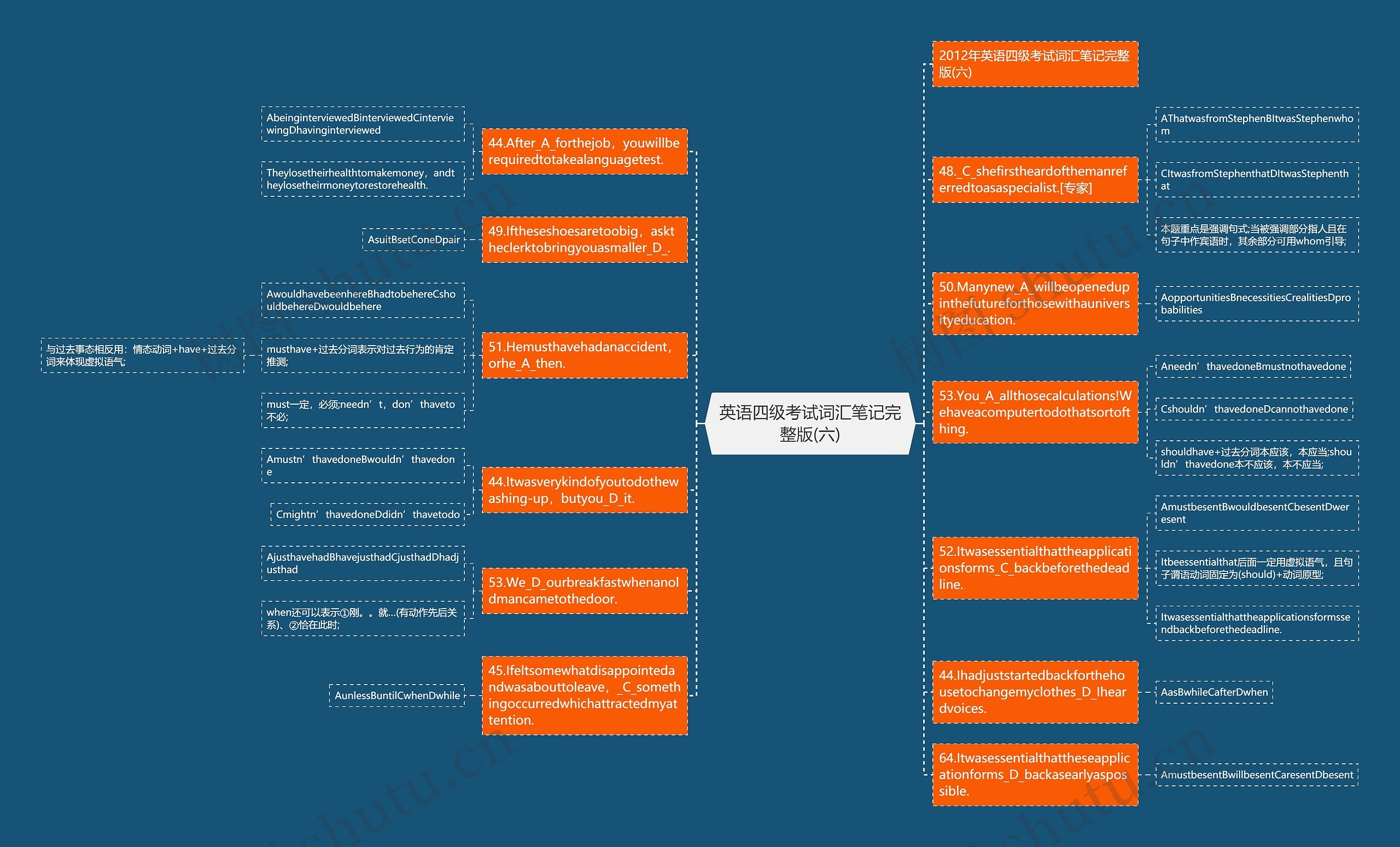 英语四级考试词汇笔记完整版(六)思维导图