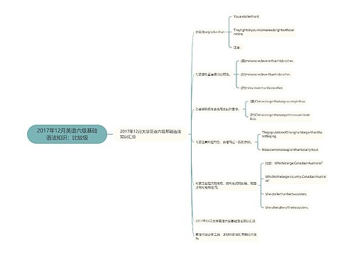 2017年12月英语六级基础语法知识：比较级