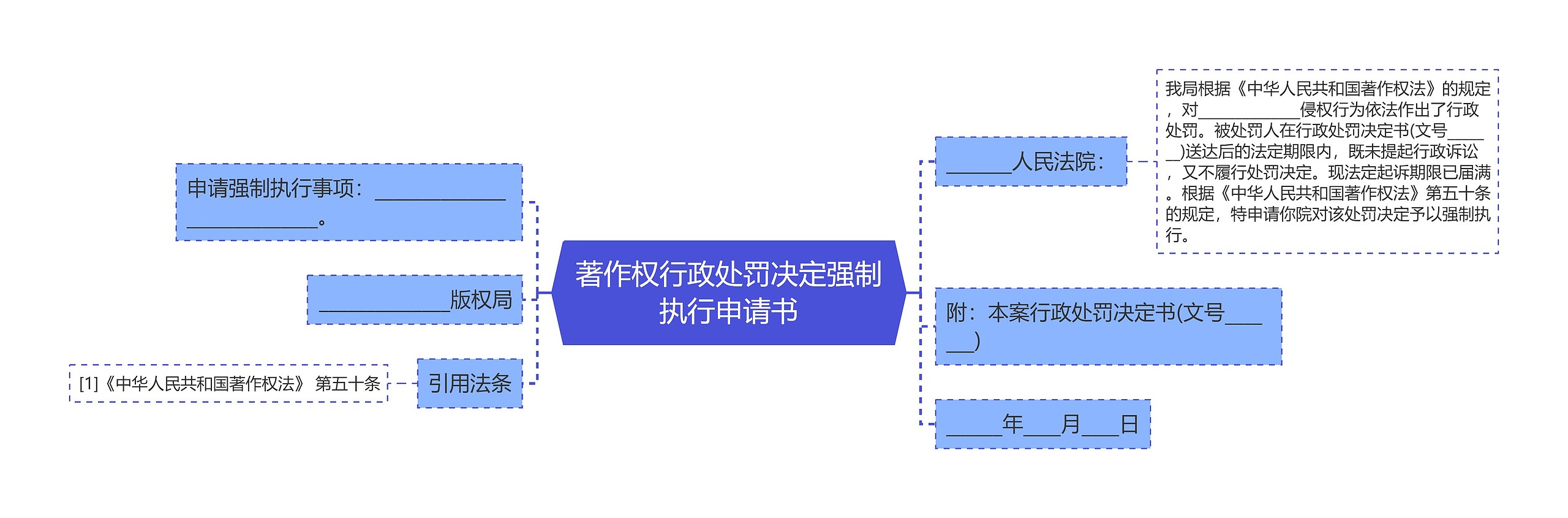 著作权行政处罚决定强制执行申请书思维导图