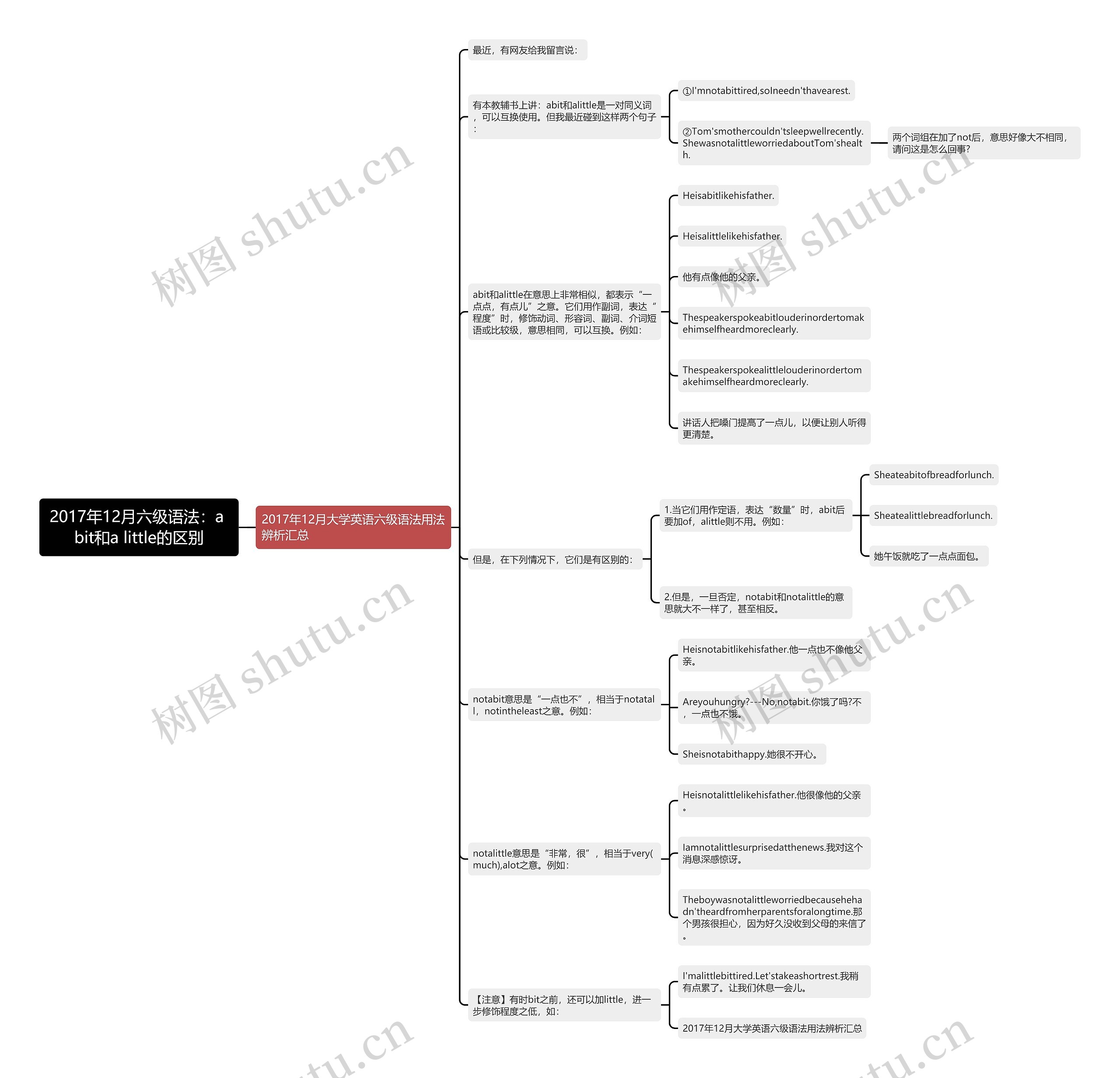 2017年12月六级语法：a bit和a little的区别思维导图