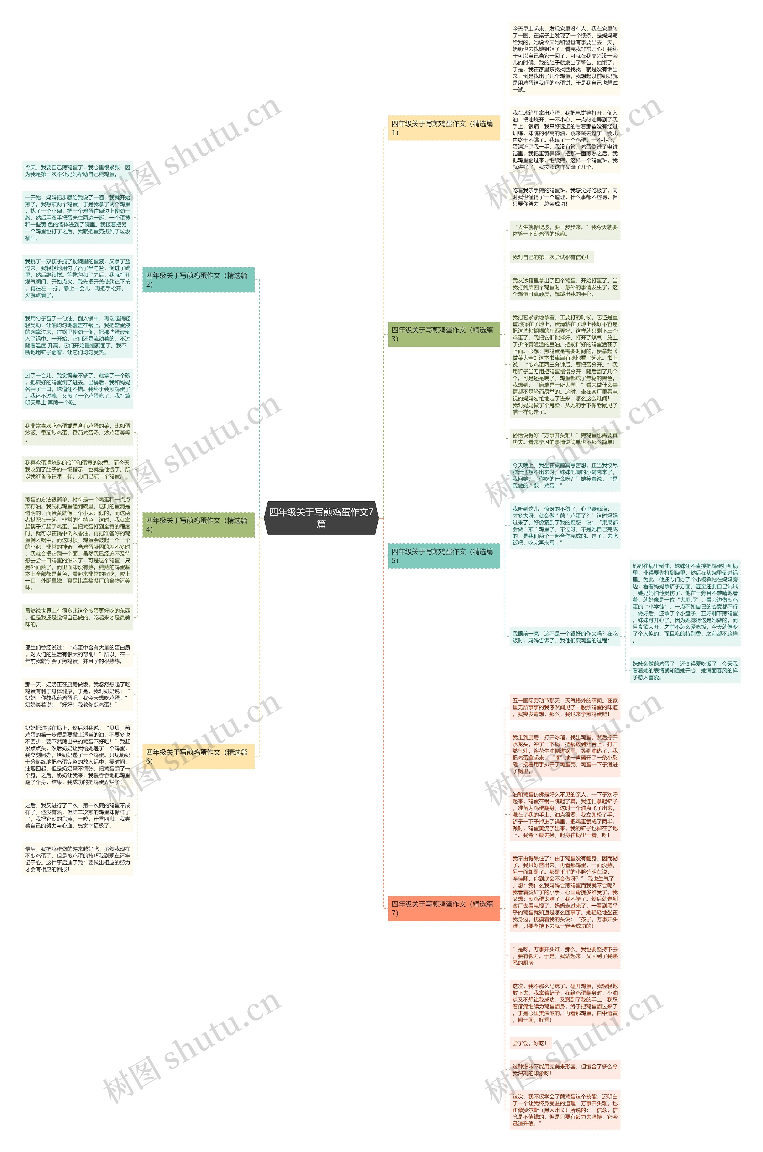 四年级关于写煎鸡蛋作文7篇思维导图