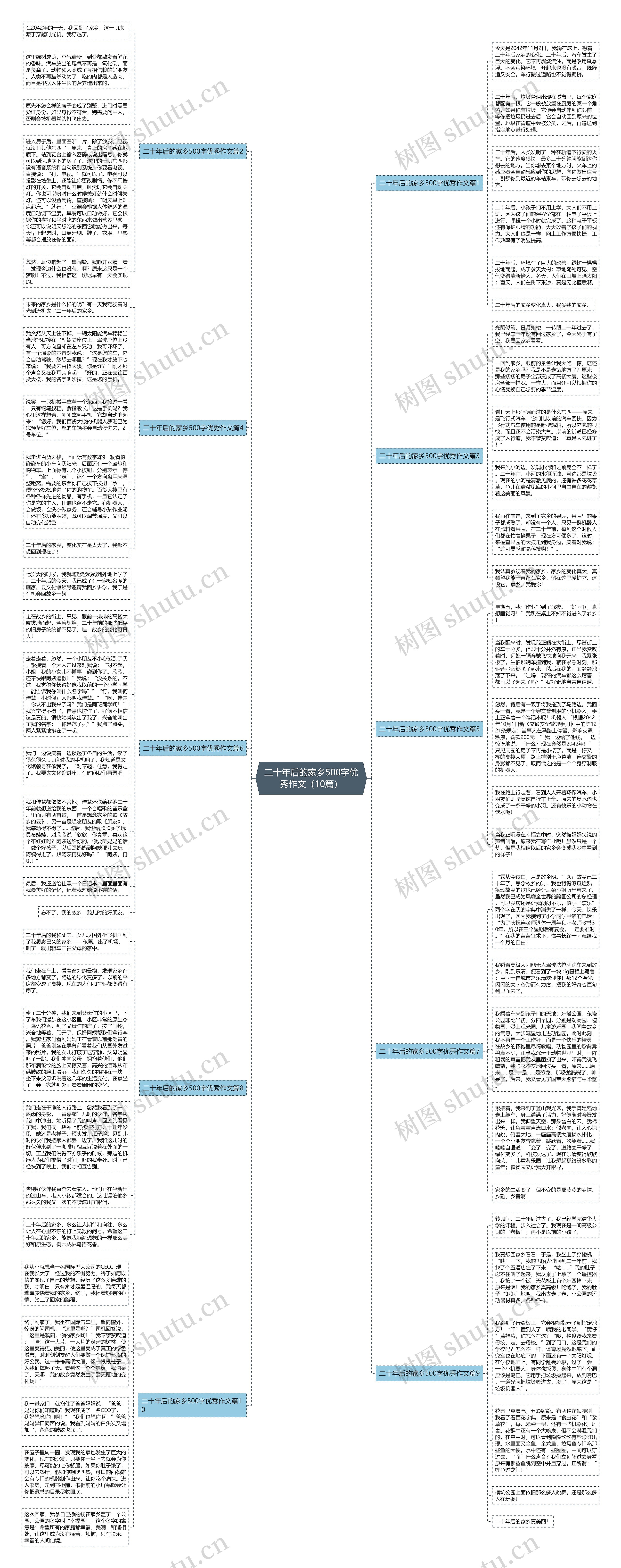 二十年后的家乡500字优秀作文（10篇）思维导图