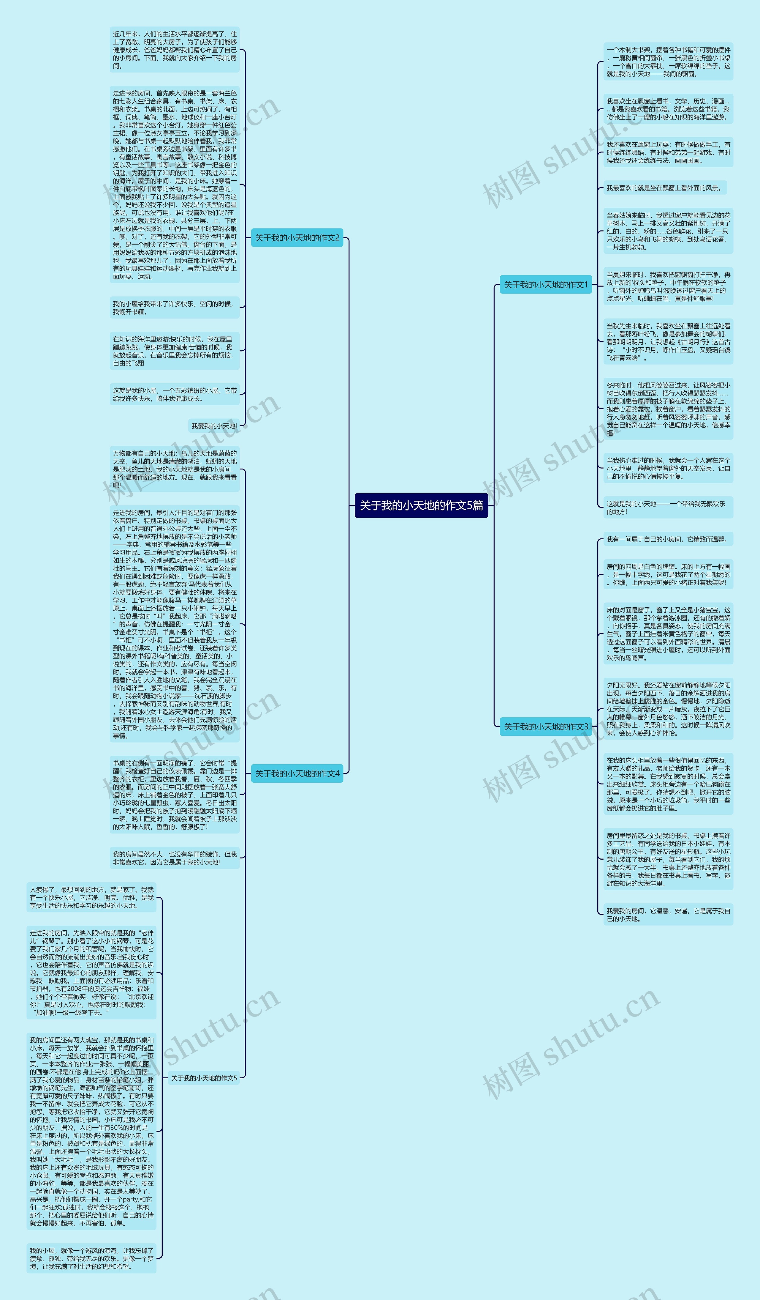 关于我的小天地的作文5篇思维导图