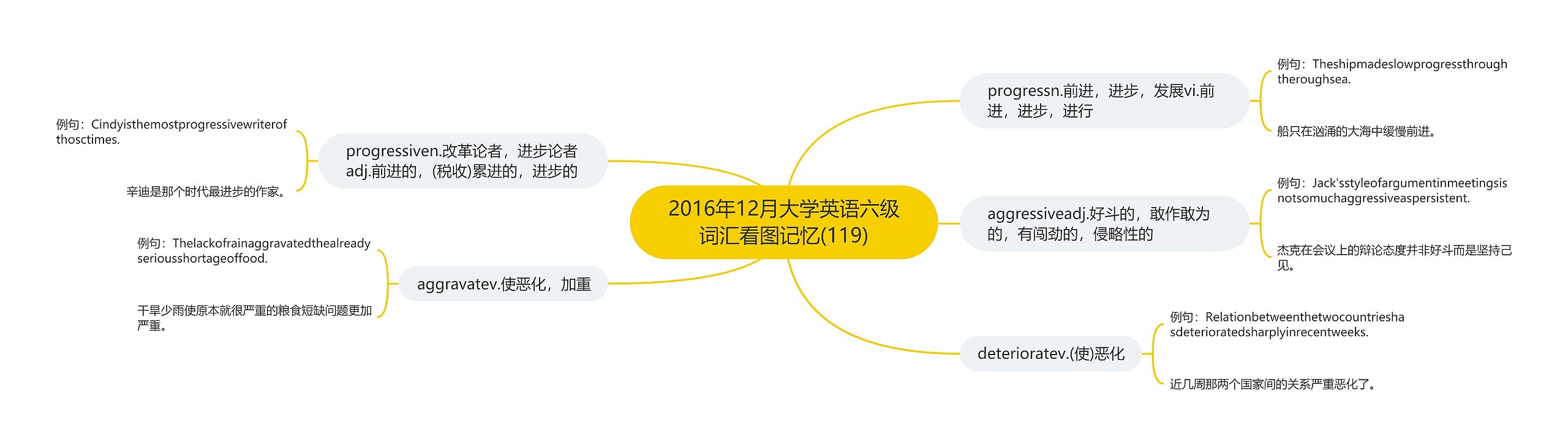 2016年12月大学英语六级词汇看图记忆(119)