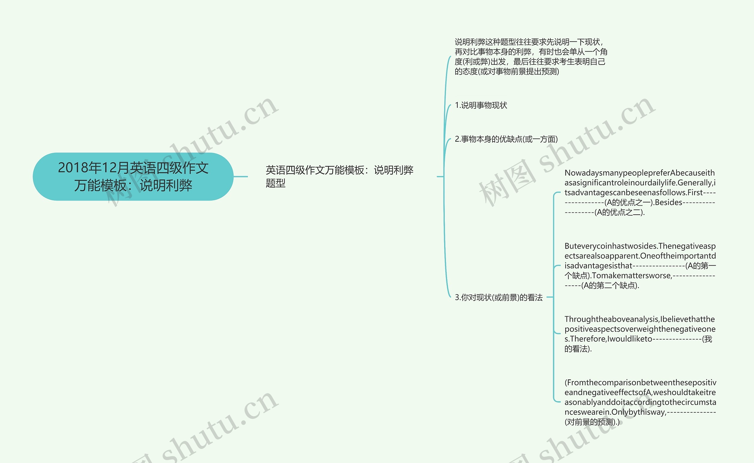 2018年12月英语四级作文万能：说明利弊思维导图