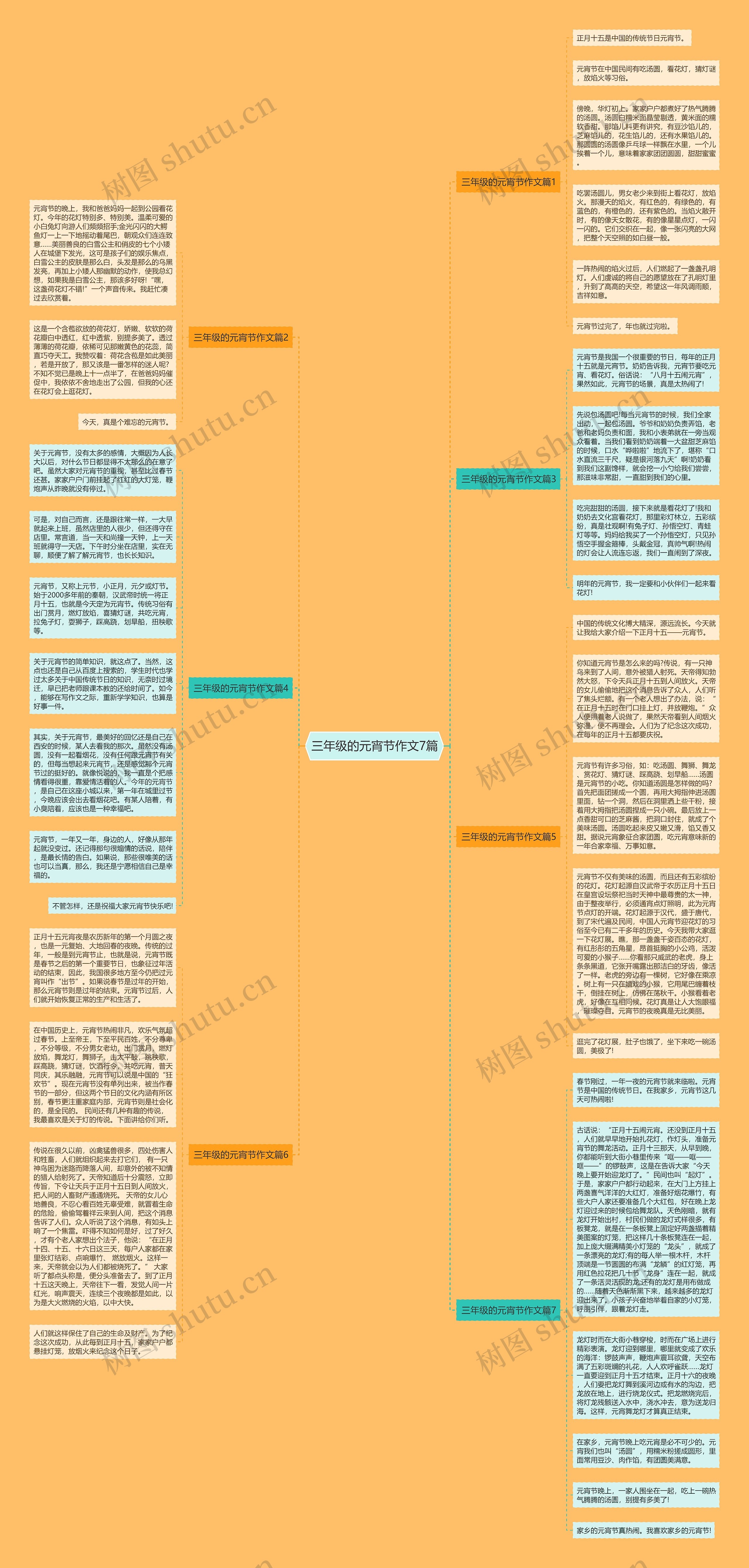 三年级的元宵节作文7篇思维导图