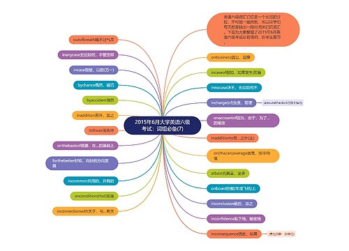 2015年6月大学英语六级考试：词组必备(7)
