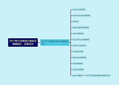 2017年12月英语六级听力高频词汇：日常交往