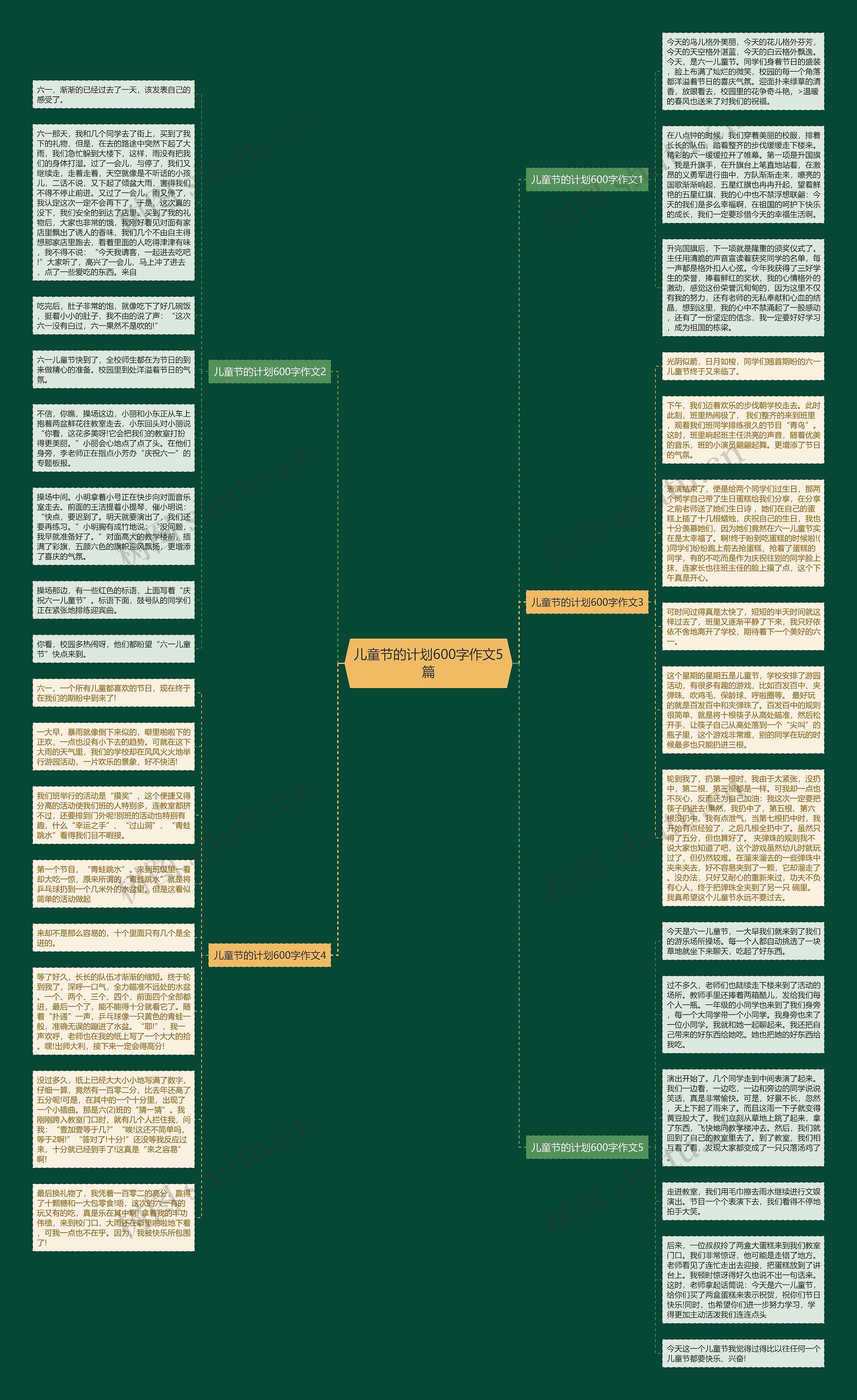 儿童节的计划600字作文5篇思维导图