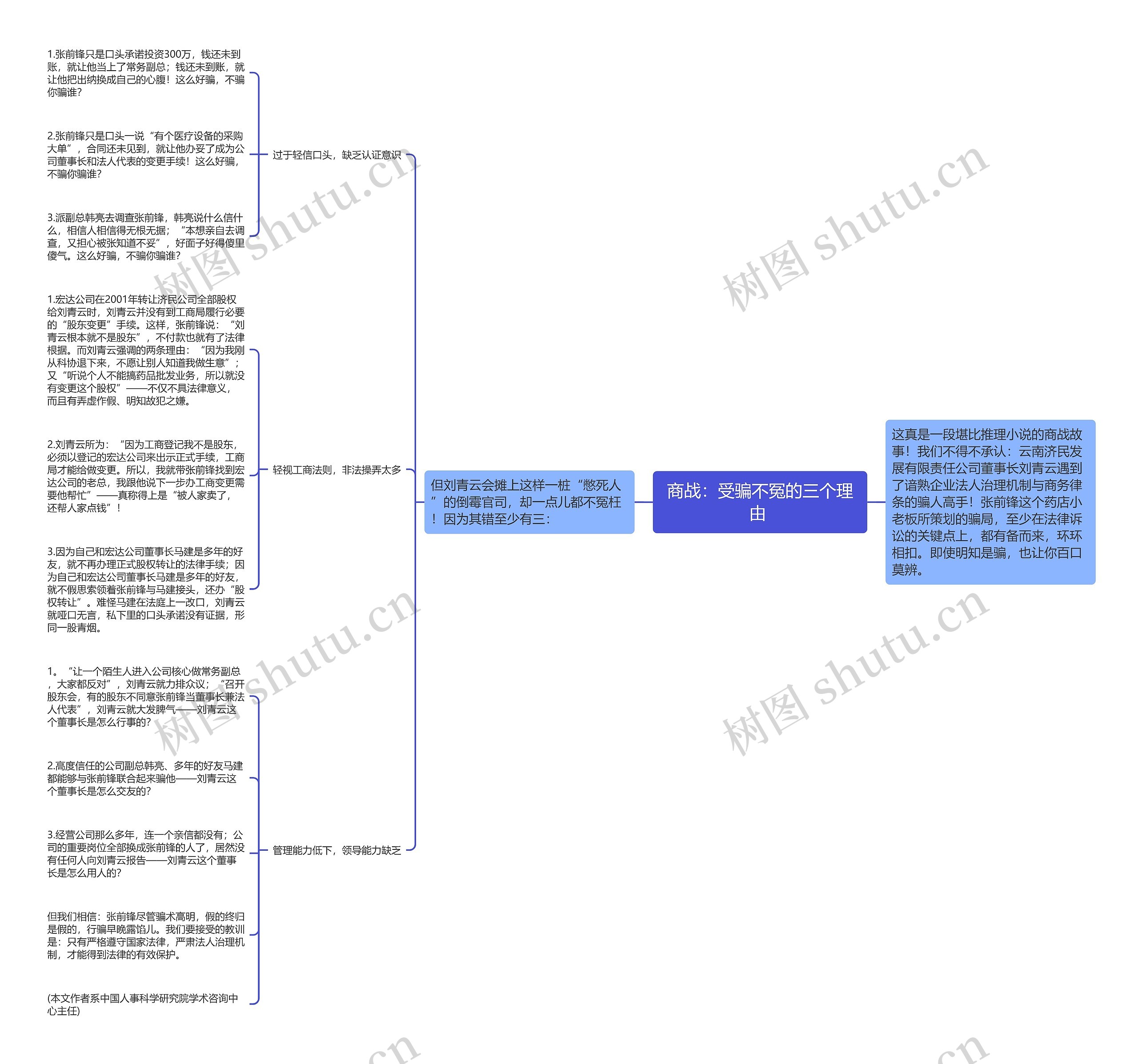商战：受骗不冤的三个理由 思维导图
