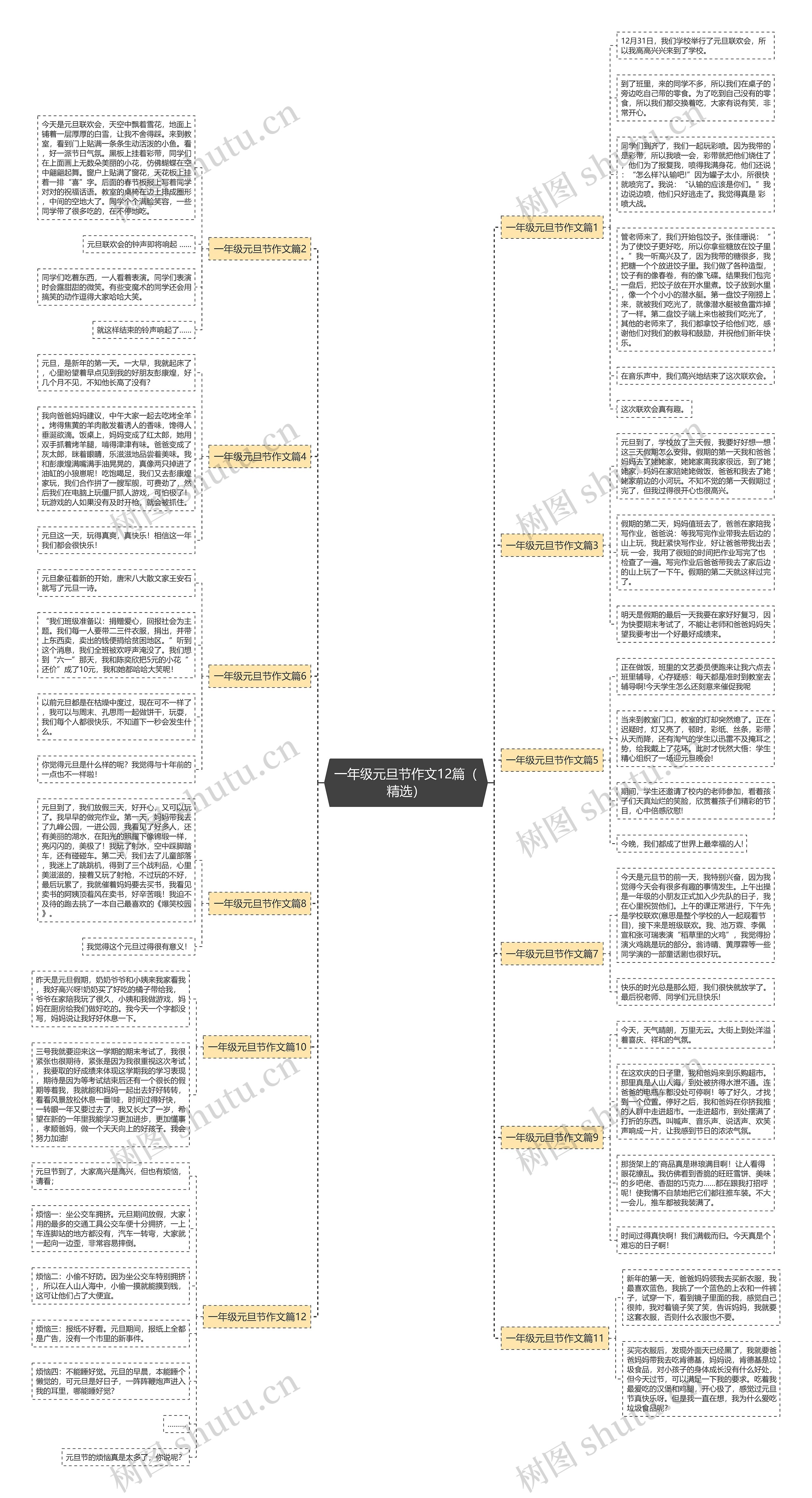 一年级元旦节作文12篇（精选）思维导图