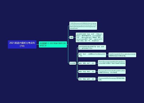 2021英语六级听力考点句（14）