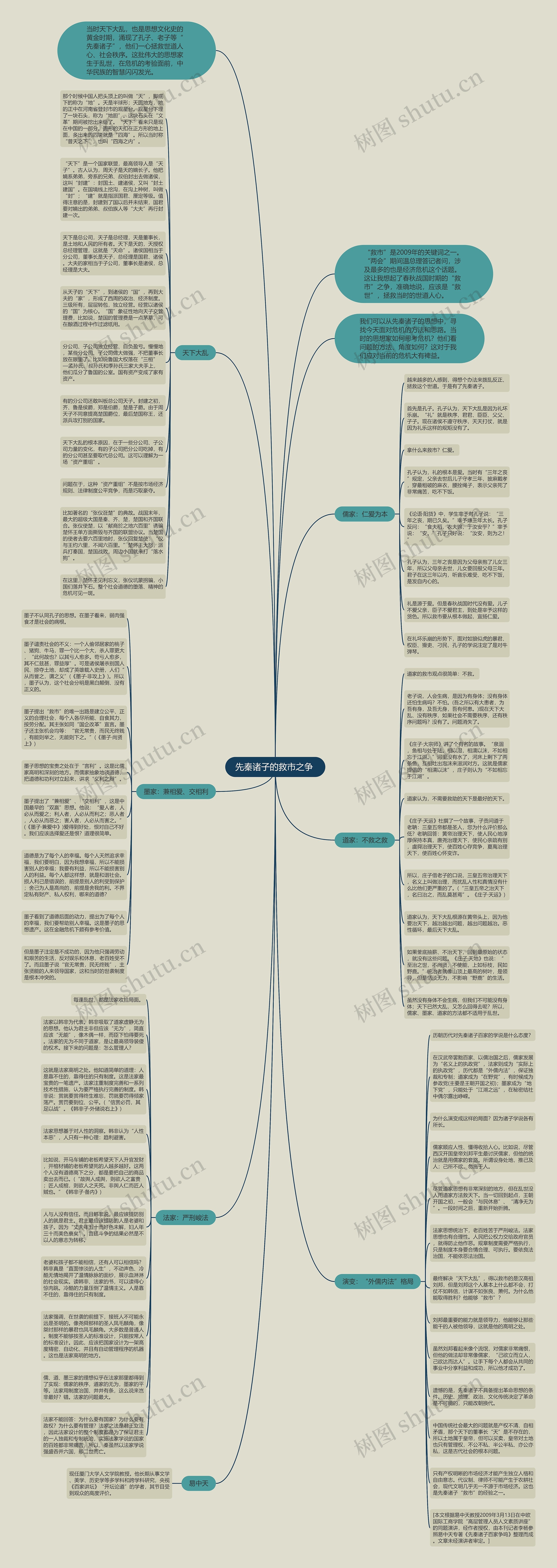 先秦诸子的救市之争 思维导图