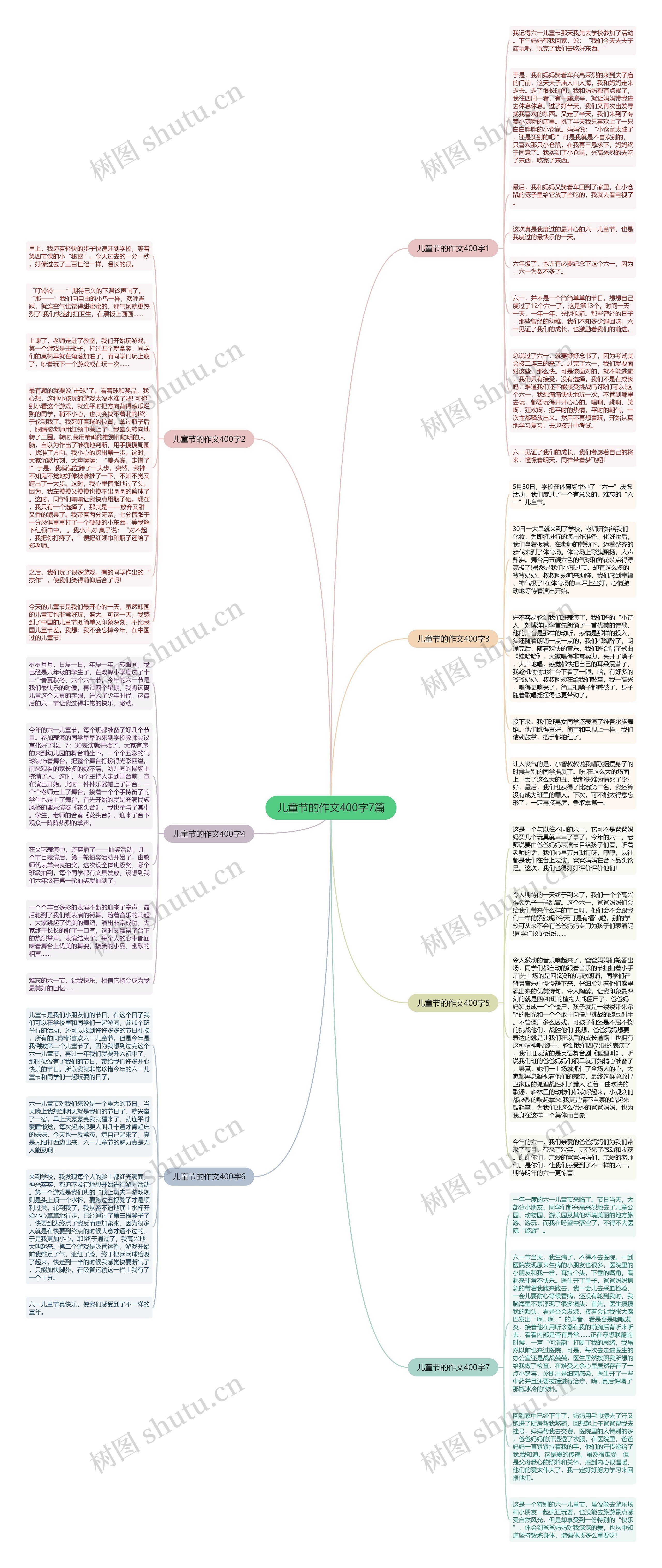 儿童节的作文400字7篇思维导图