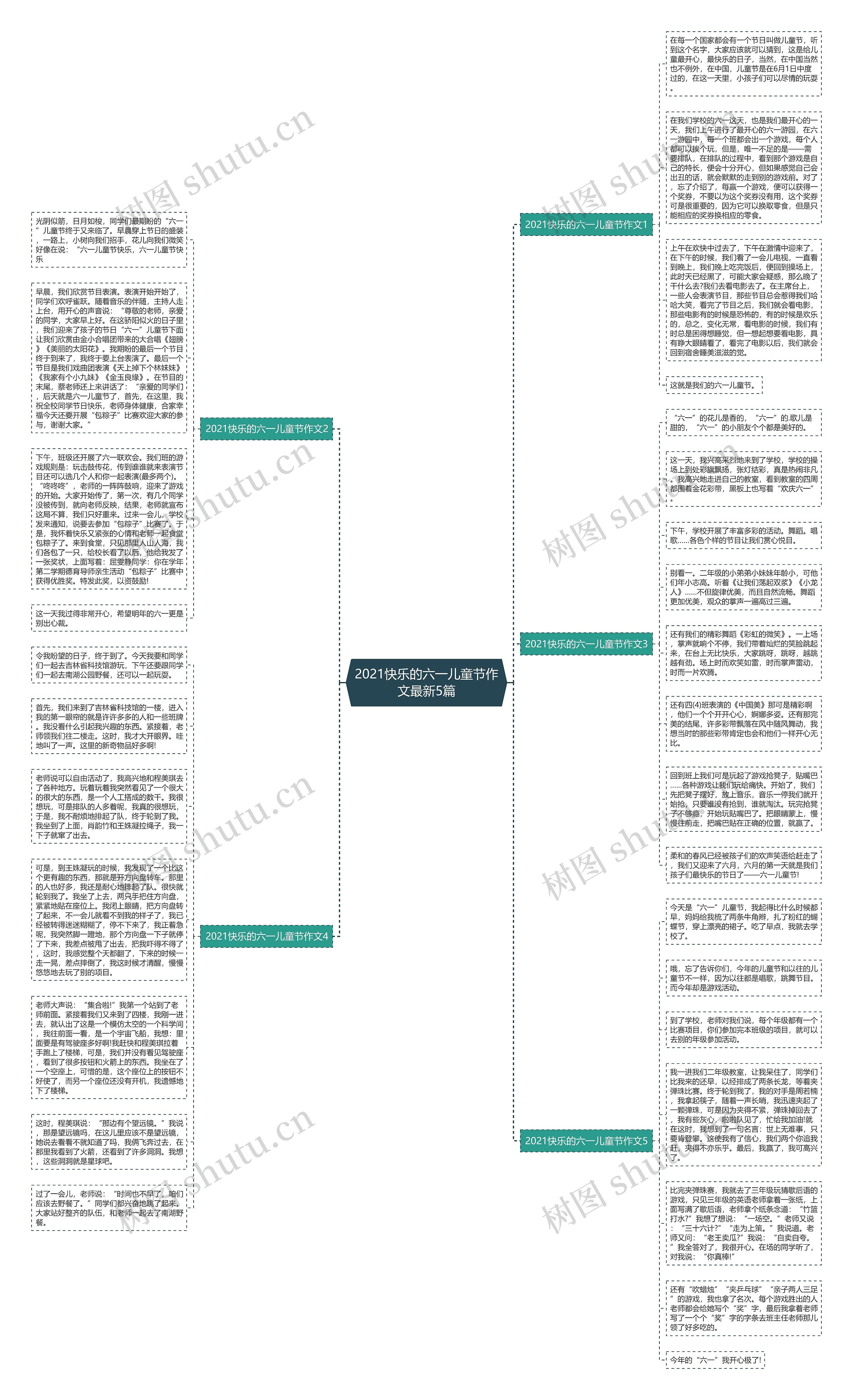 2021快乐的六一儿童节作文最新5篇思维导图
