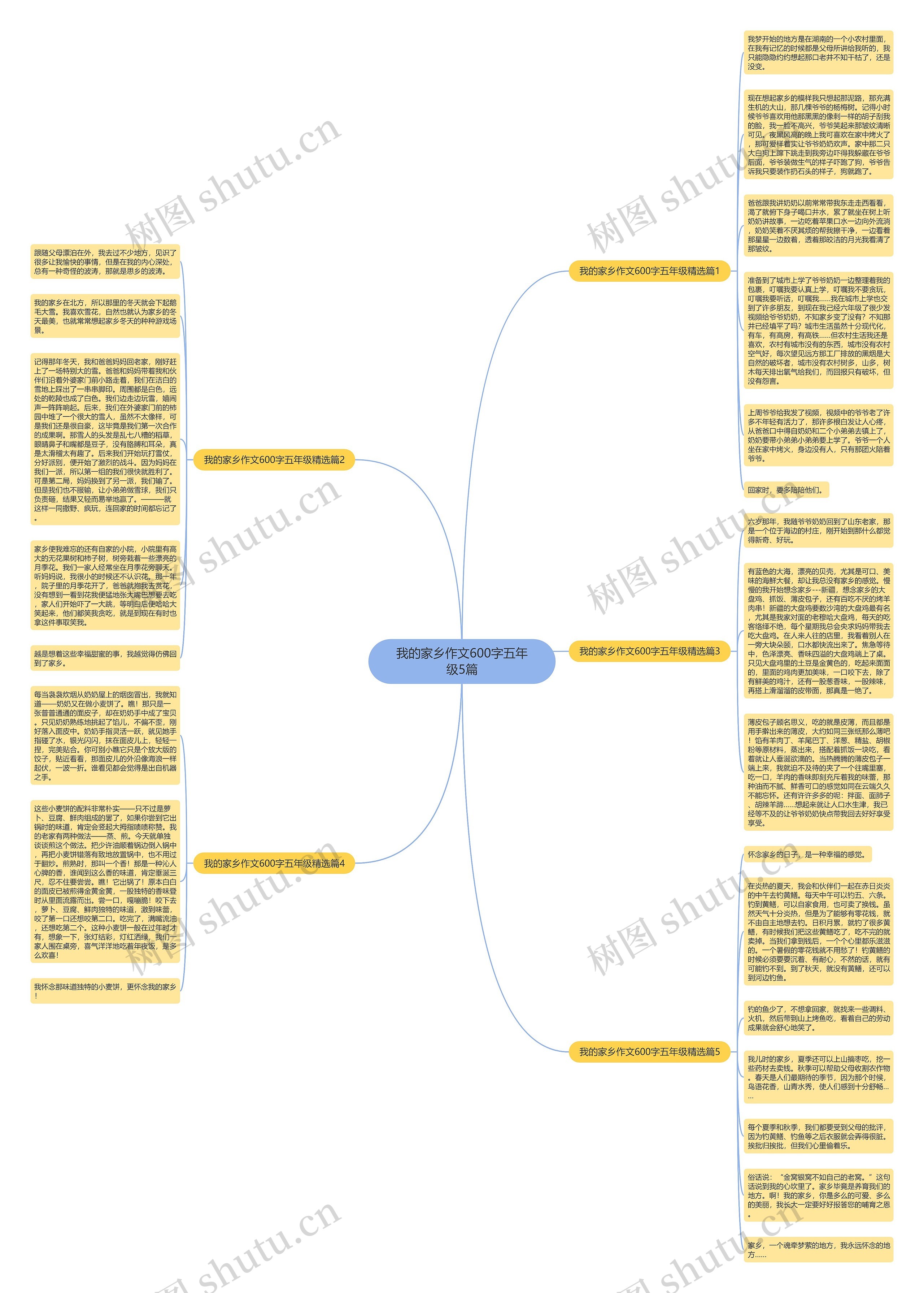 我的家乡作文600字五年级5篇思维导图