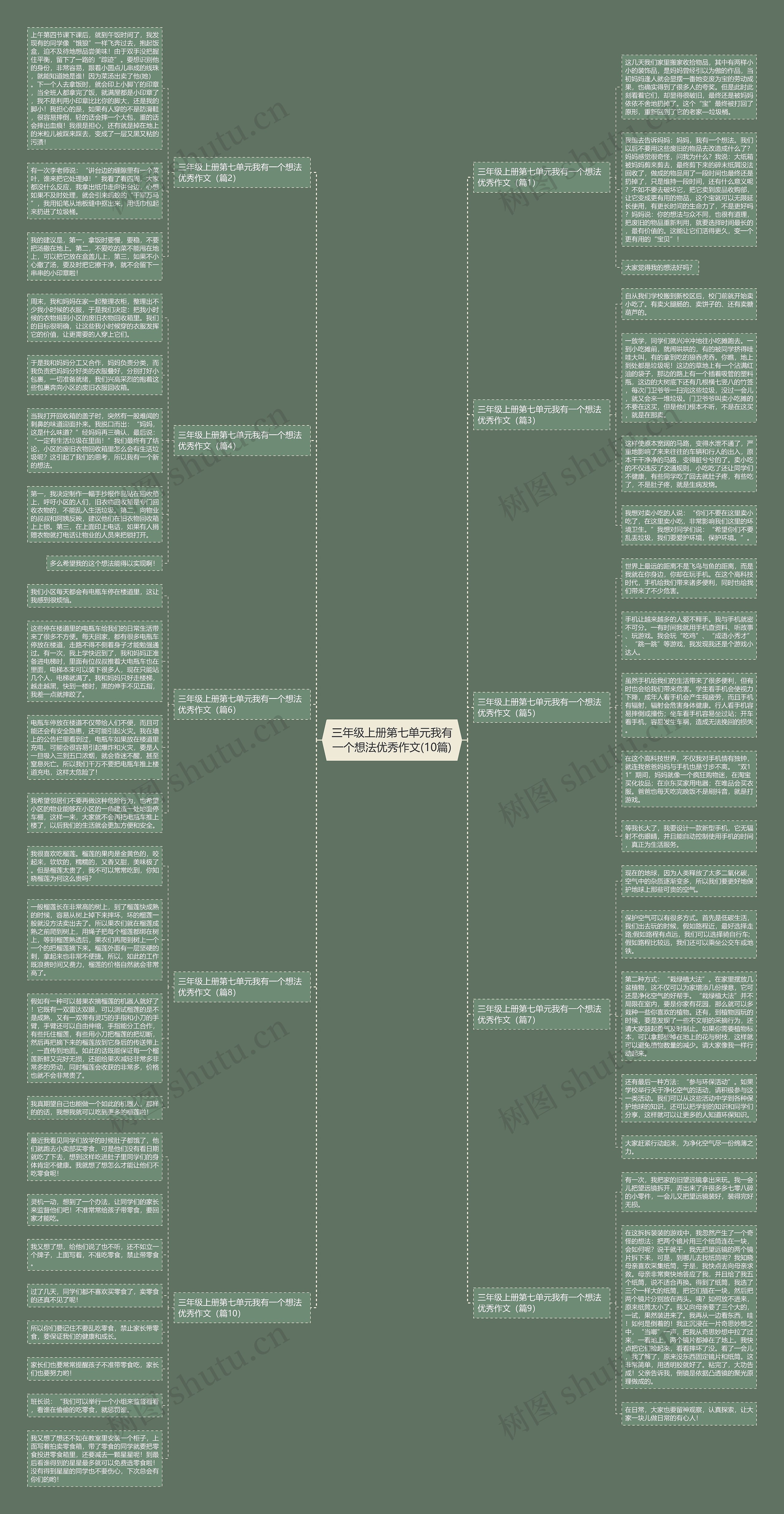 三年级上册第七单元我有一个想法优秀作文(10篇)思维导图