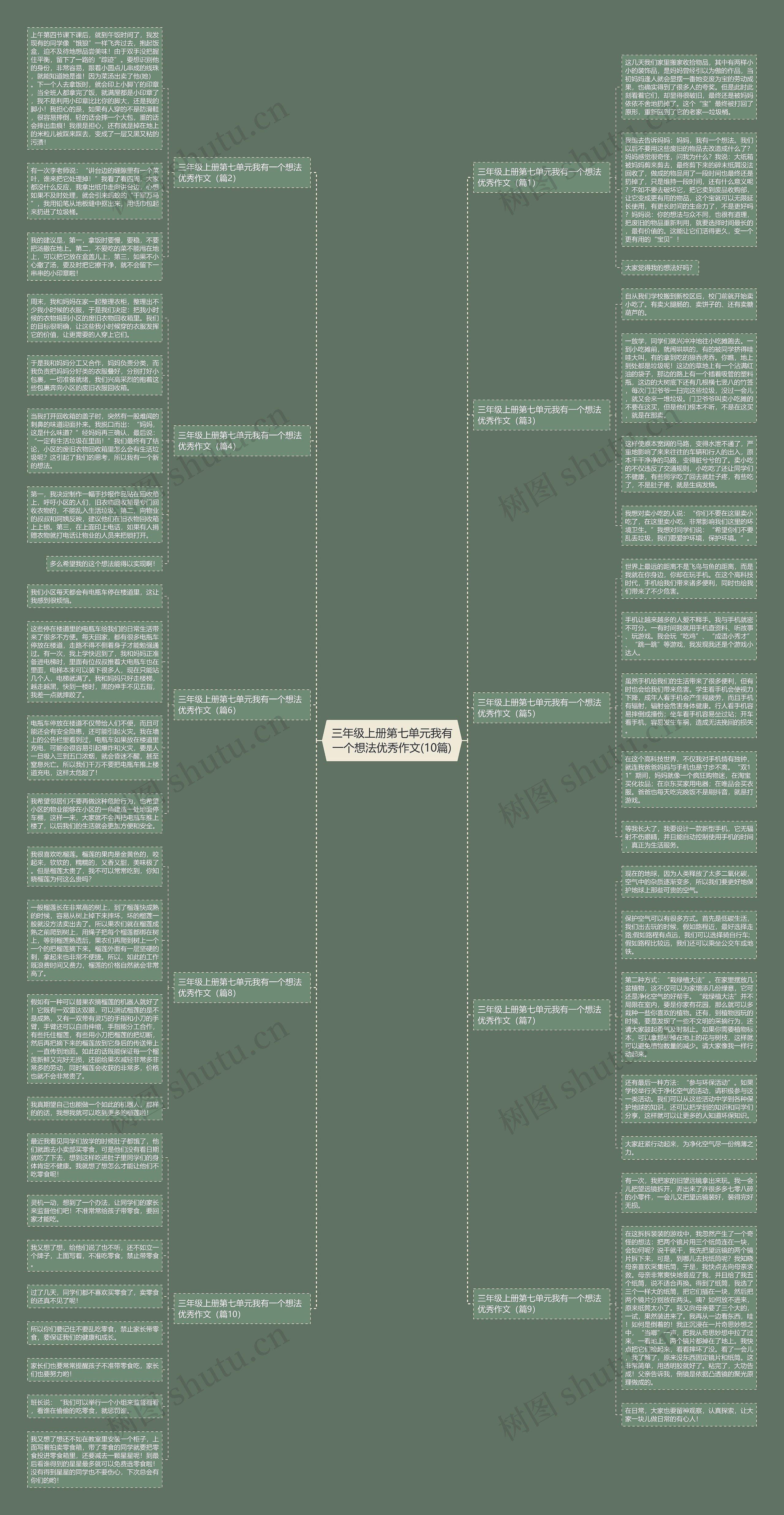 三年级上册第七单元我有一个想法优秀作文(10篇) 三年级上册第七单元我有一个想法优秀作文(10篇)