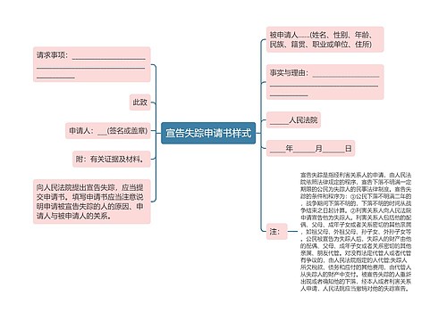 宣告失踪申请书样式