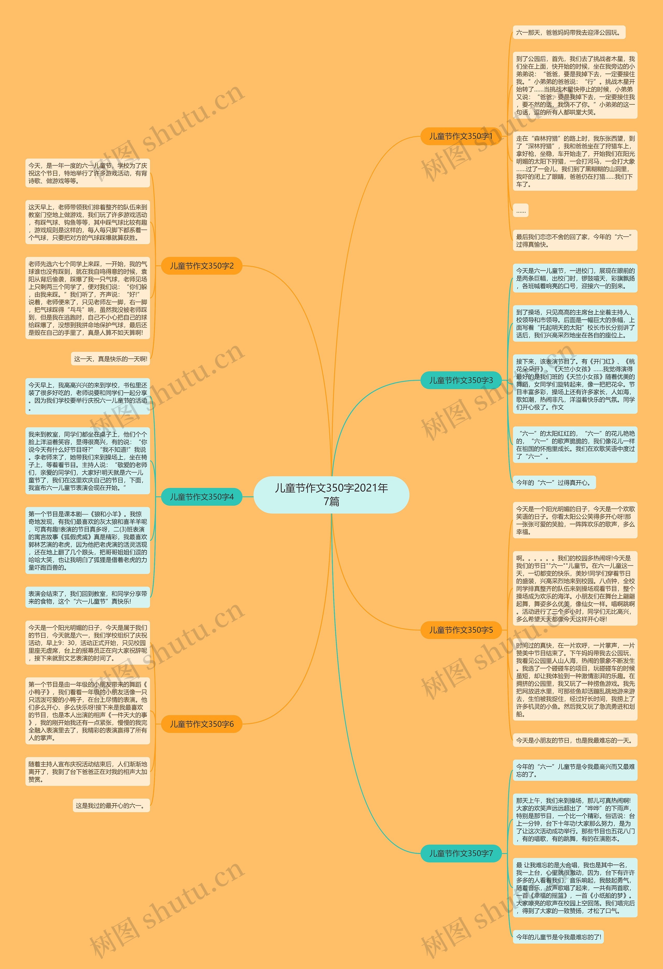 儿童节作文350字2021年7篇思维导图