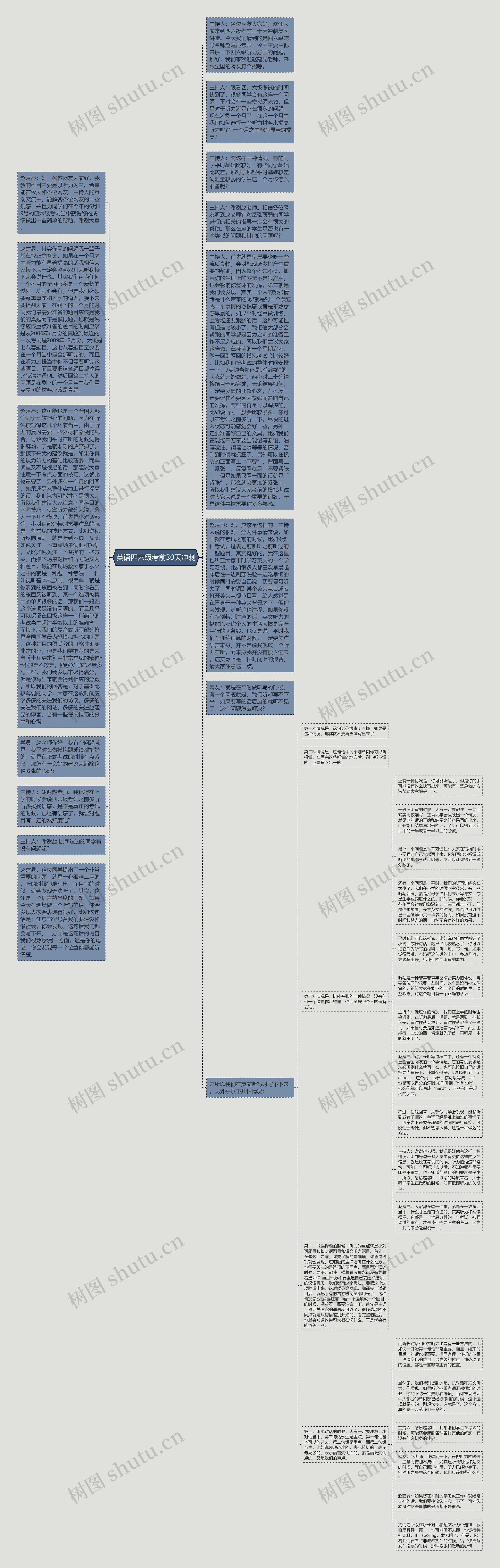 英语四六级考前30天冲刺思维导图