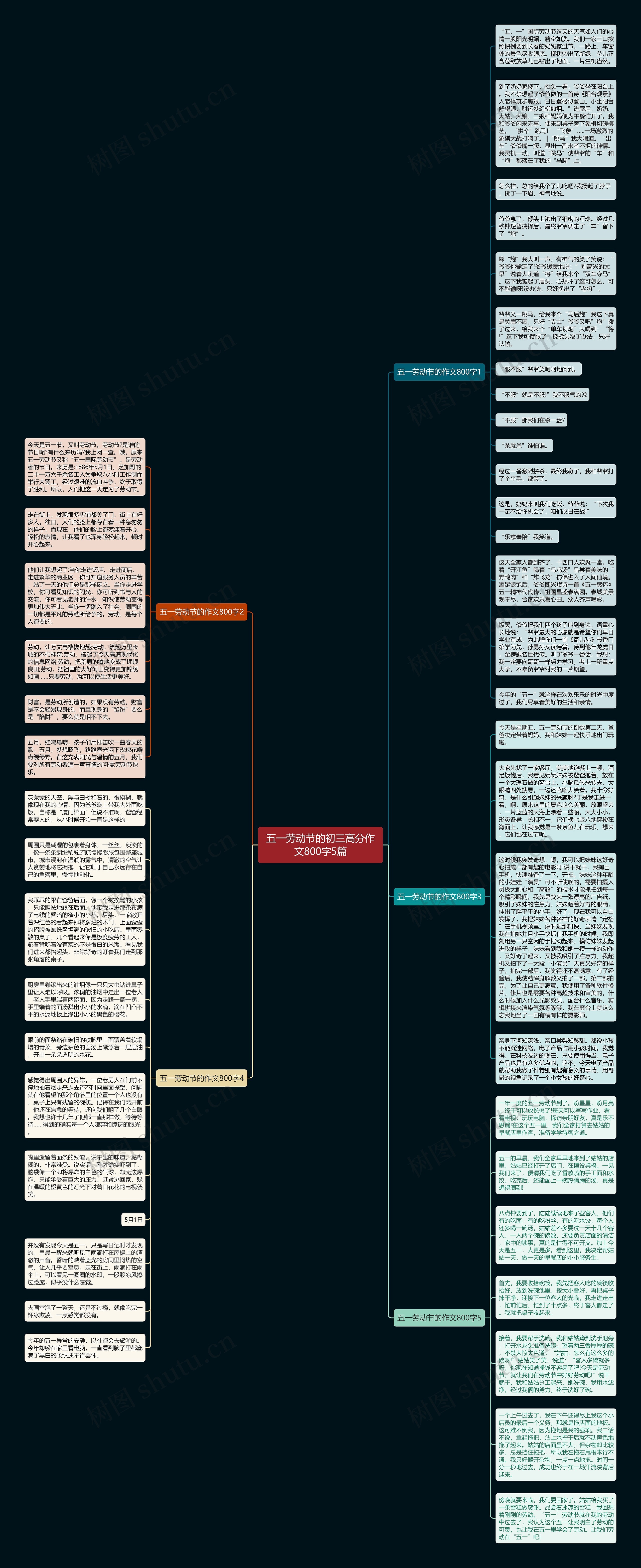 五一劳动节的初三高分作文800字5篇思维导图