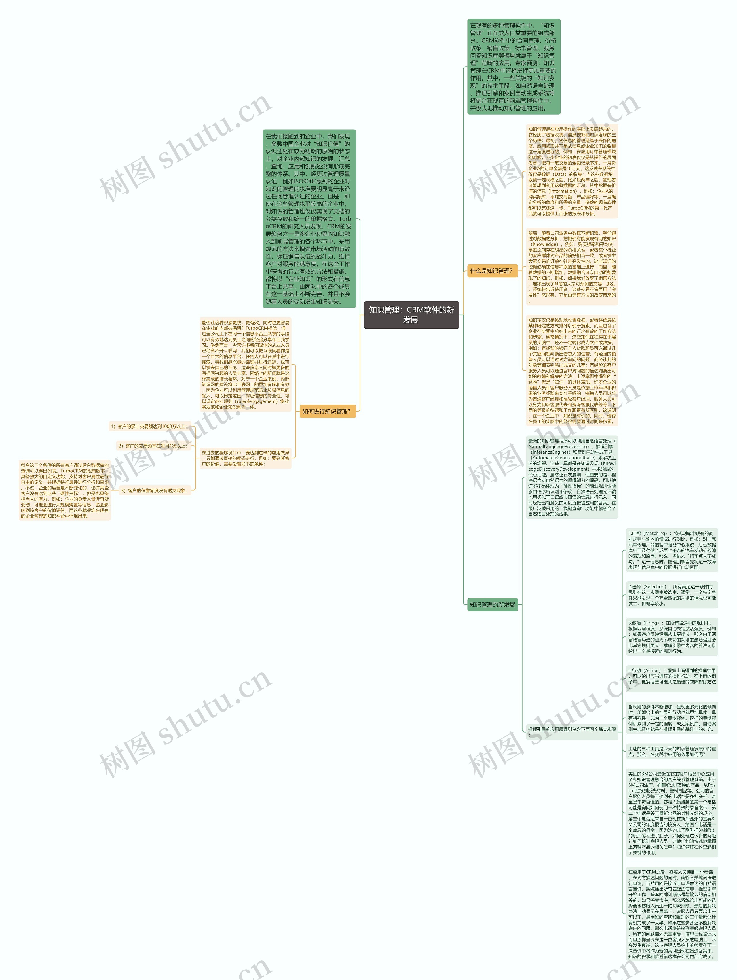 知识管理：CRM软件的新发展 思维导图