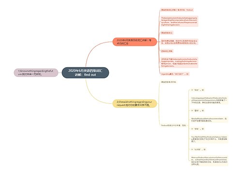 2020年6月英语四级词汇讲解：find out