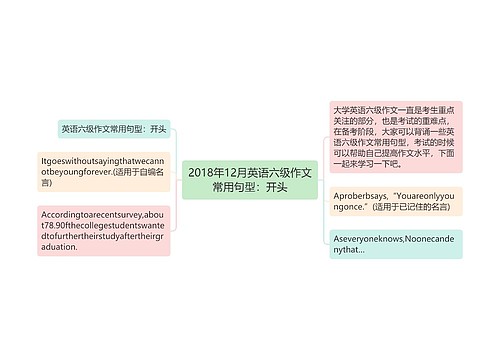 2018年12月英语六级作文常用句型：开头