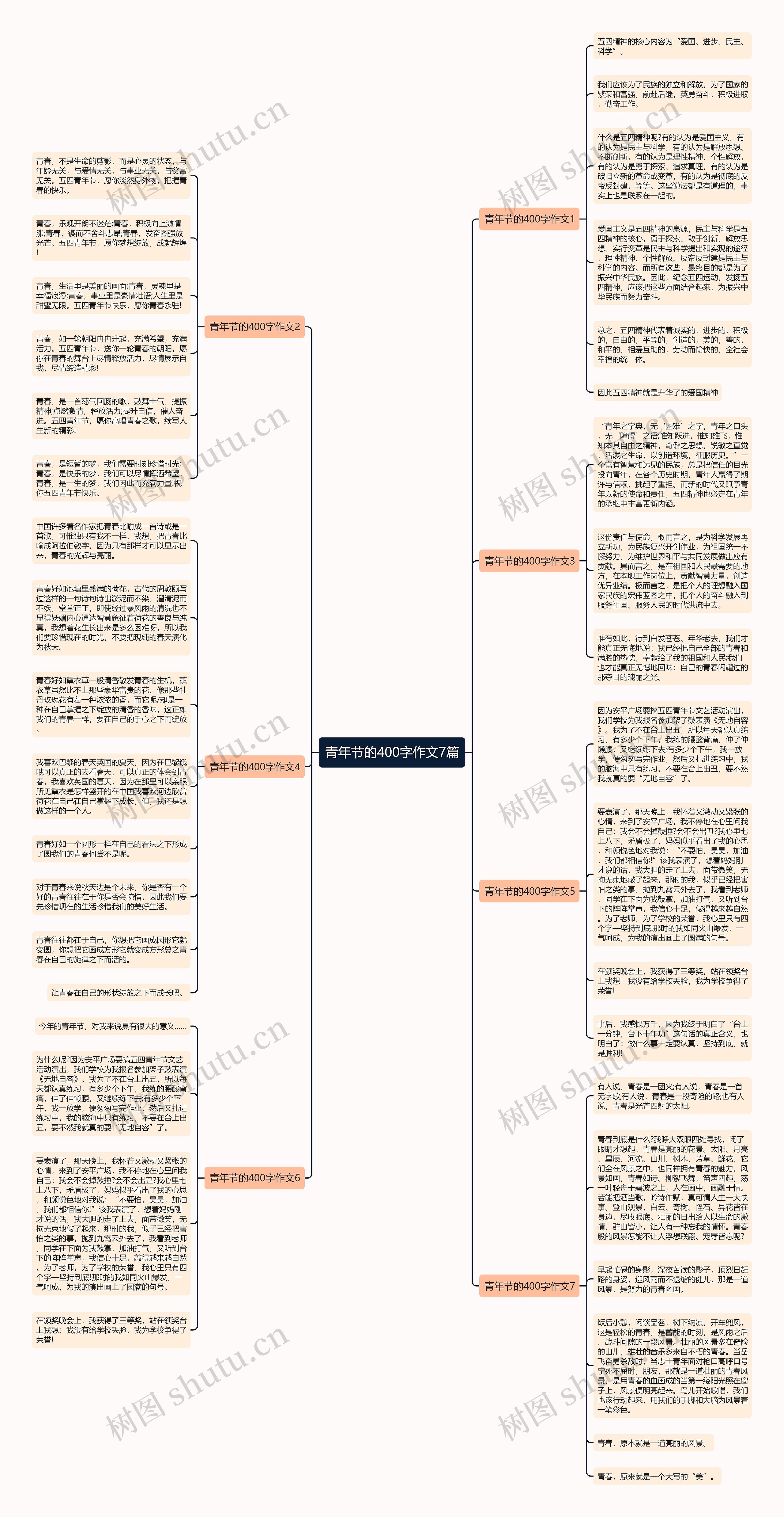 青年节的400字作文7篇思维导图