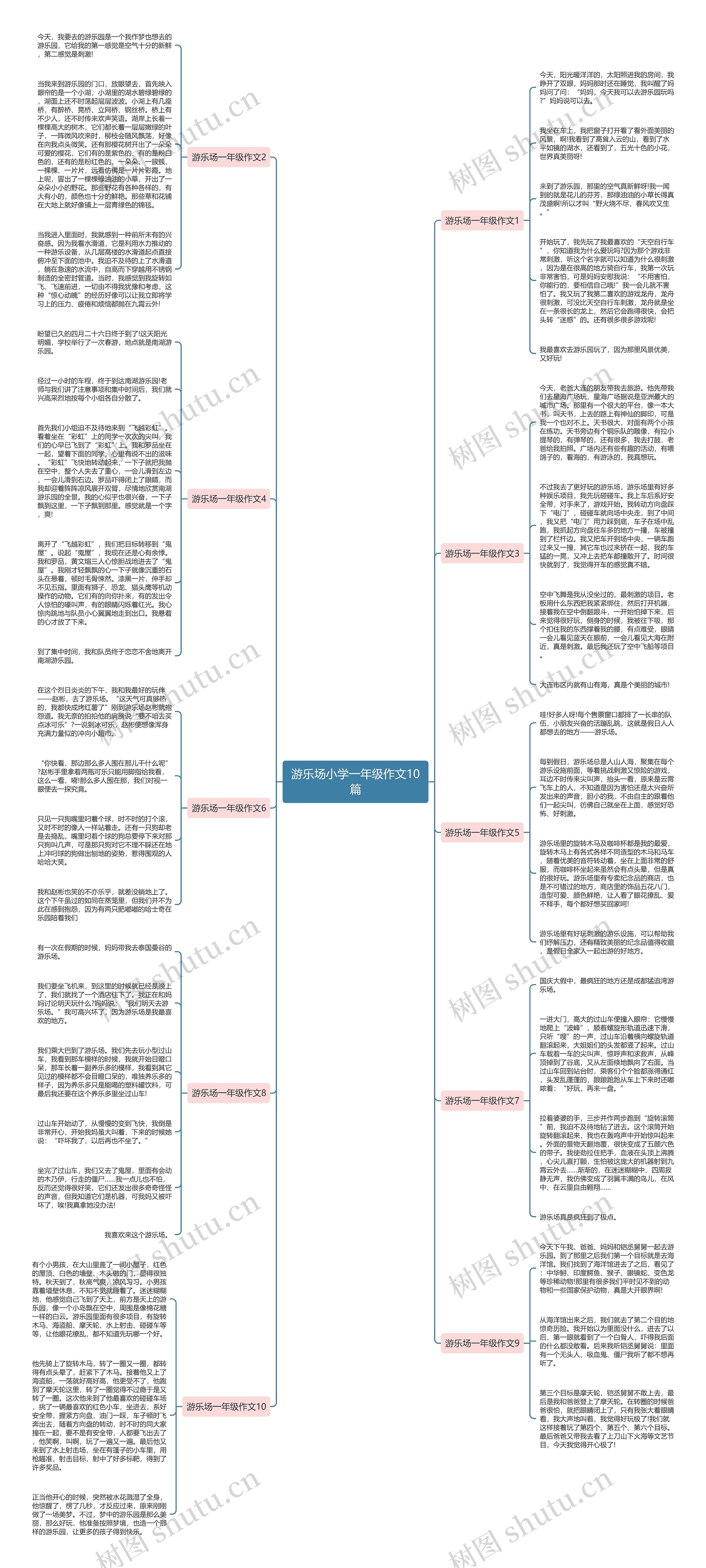 游乐场小学一年级作文10篇思维导图