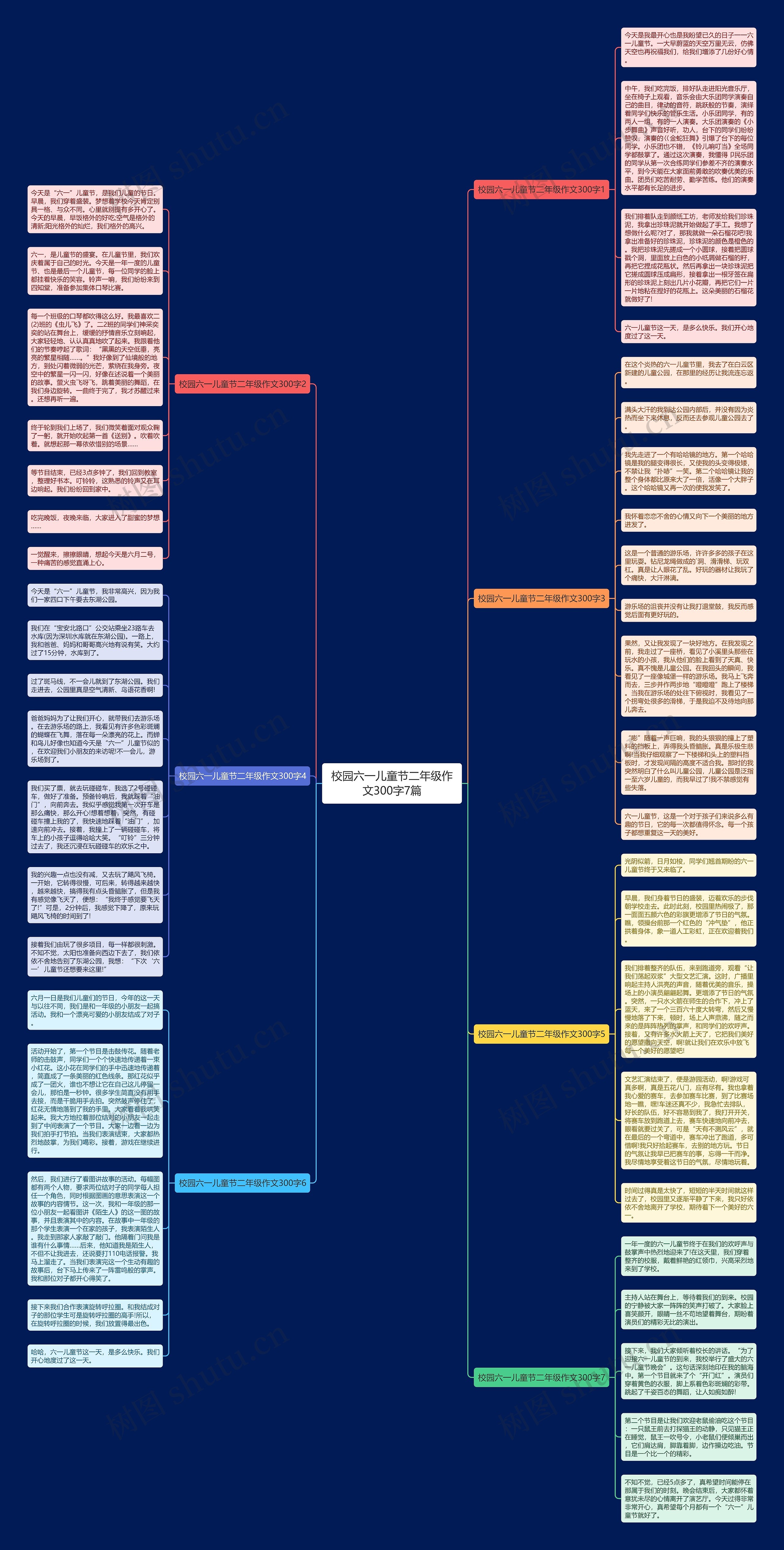 校园六一儿童节二年级作文300字7篇思维导图