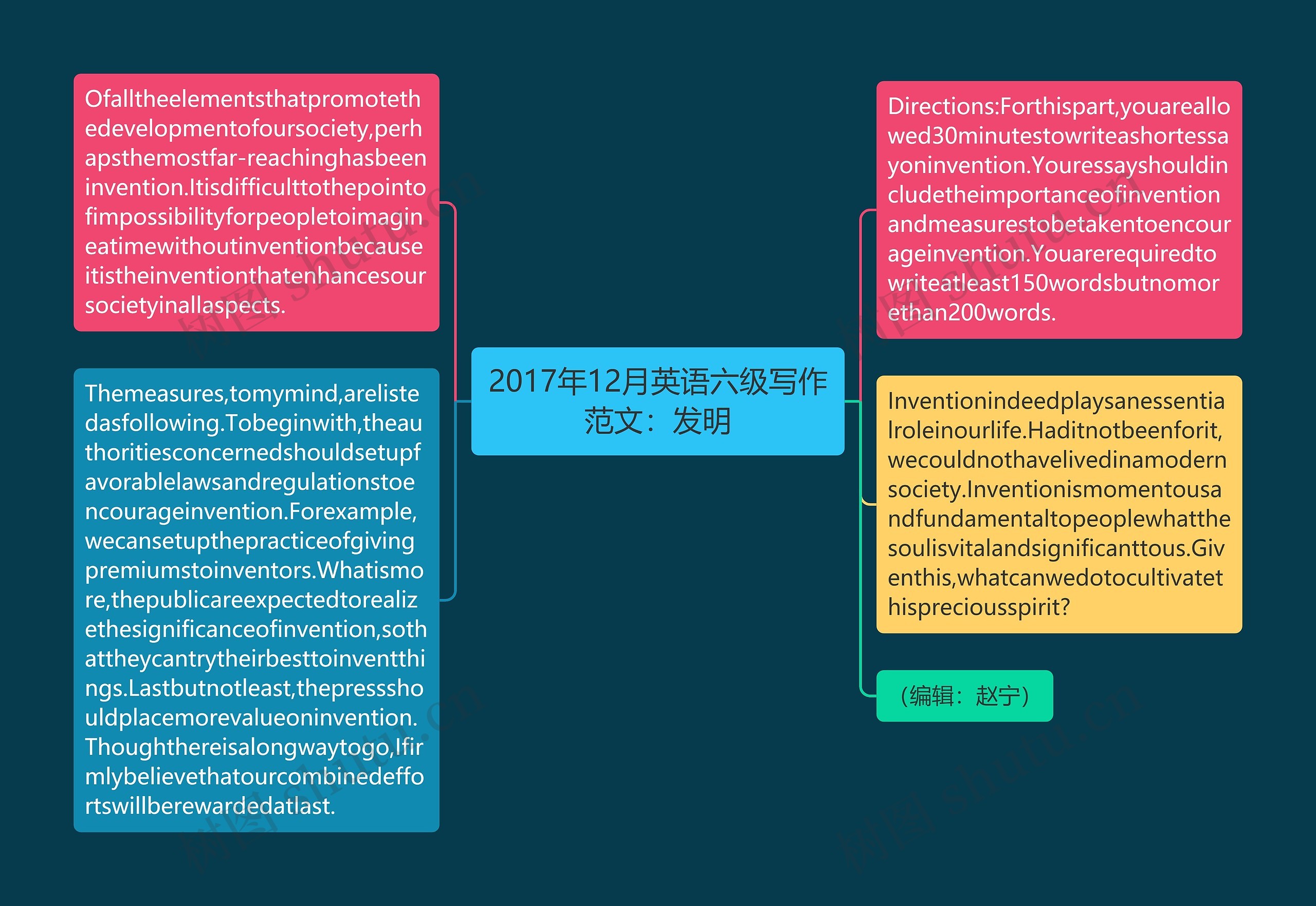 2017年12月英语六级写作范文：发明思维导图