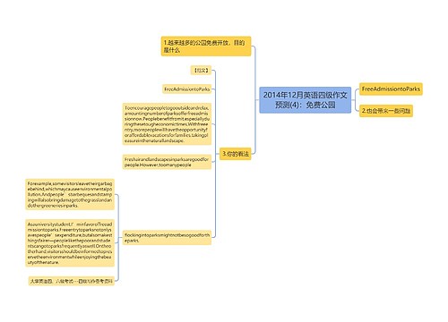 2014年12月英语四级作文预测(4)：免费公园