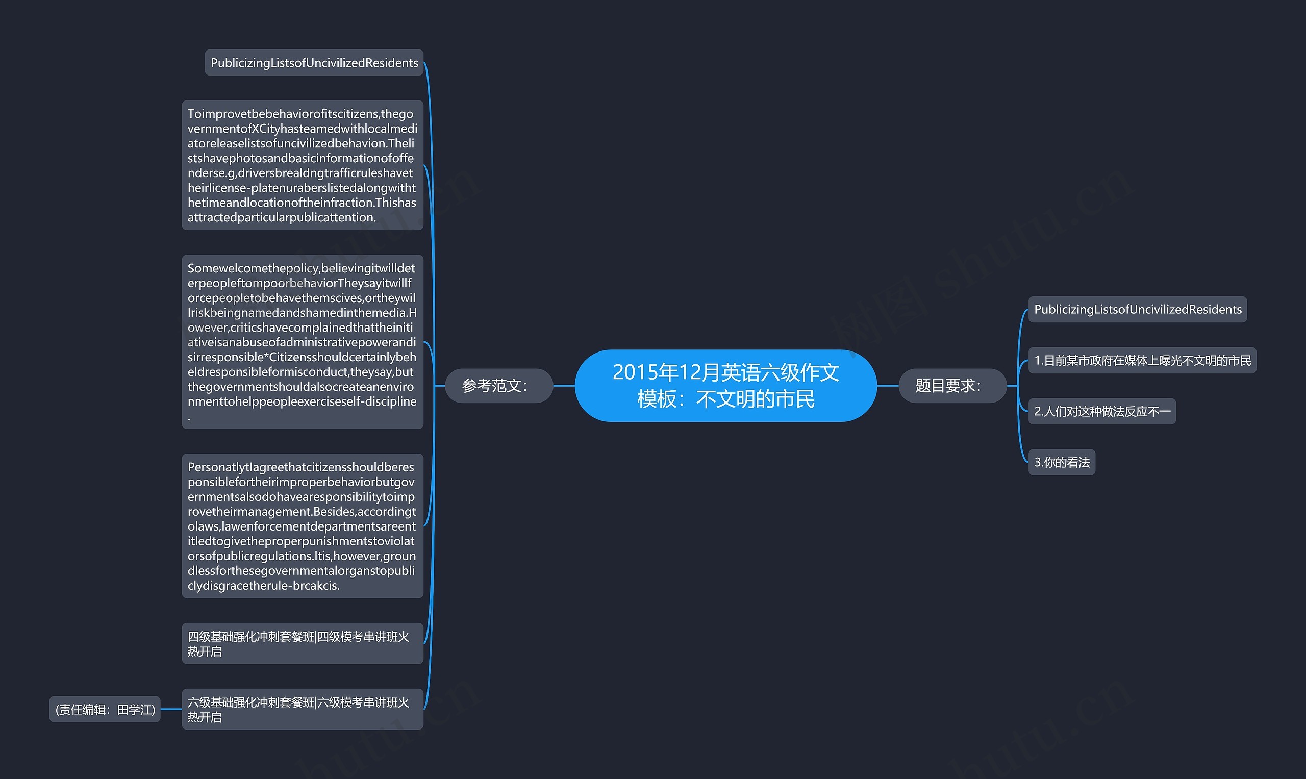 2015年12月英语六级作文：不文明的市民思维导图