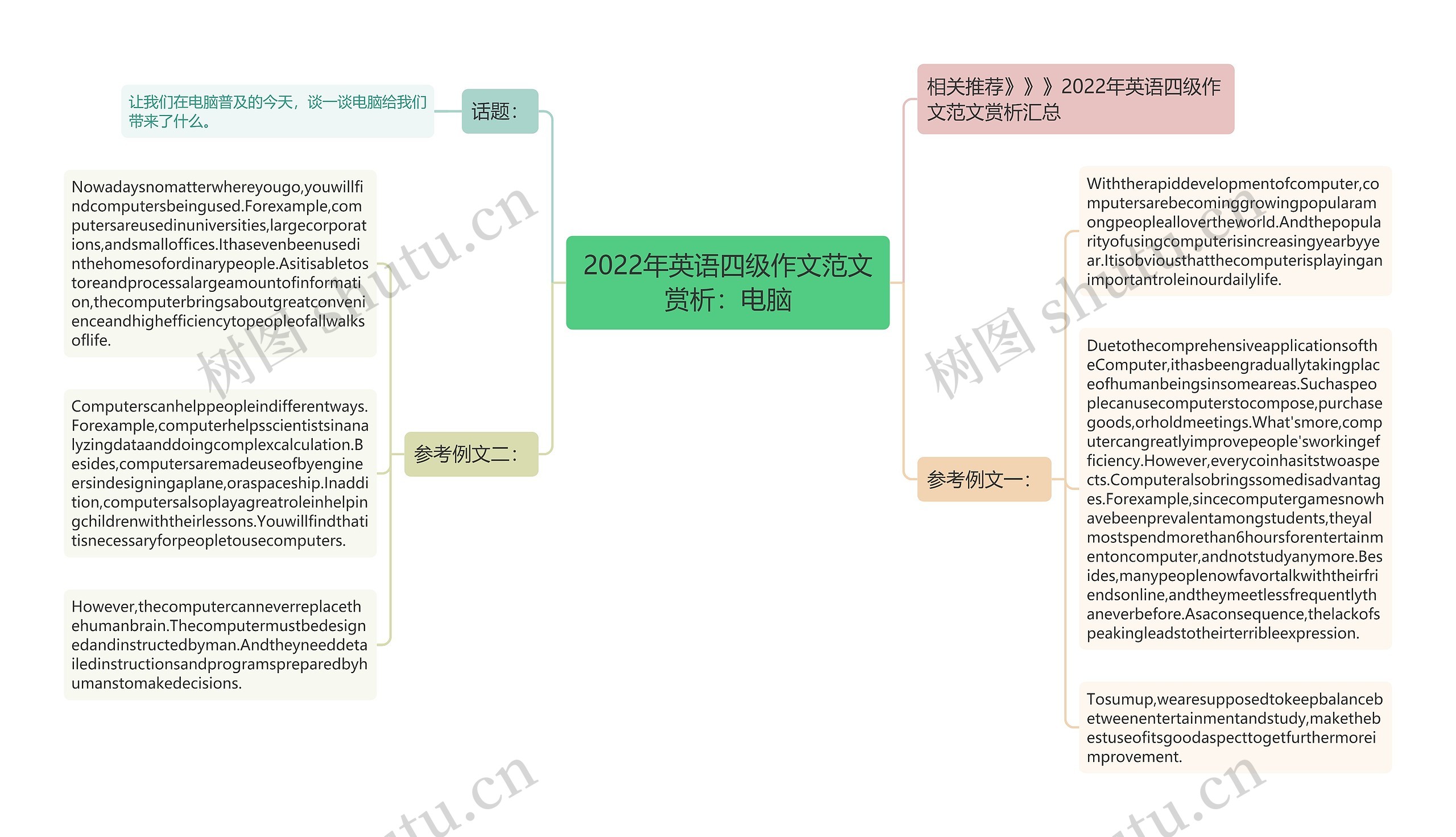 2022年英语四级作文范文赏析：电脑思维导图