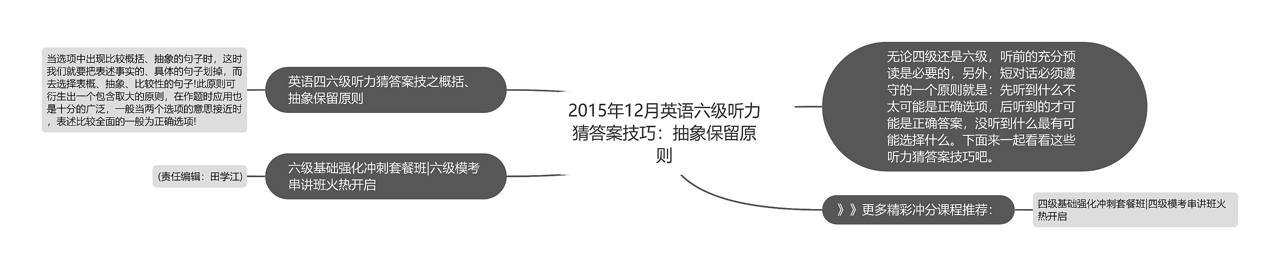 2015年12月英语六级听力猜答案技巧：抽象保留原则