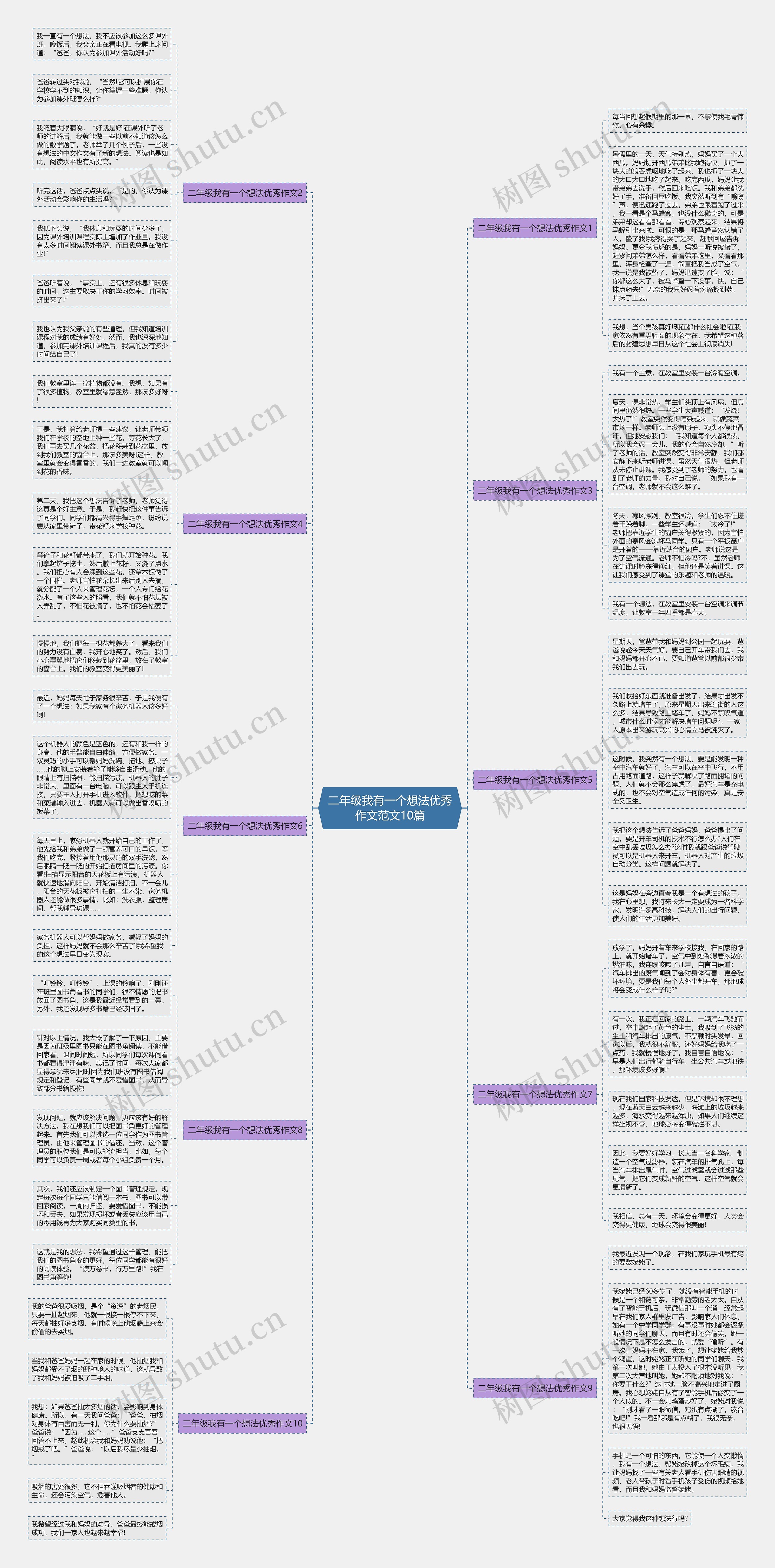 二年级我有一个想法优秀作文范文10篇思维导图