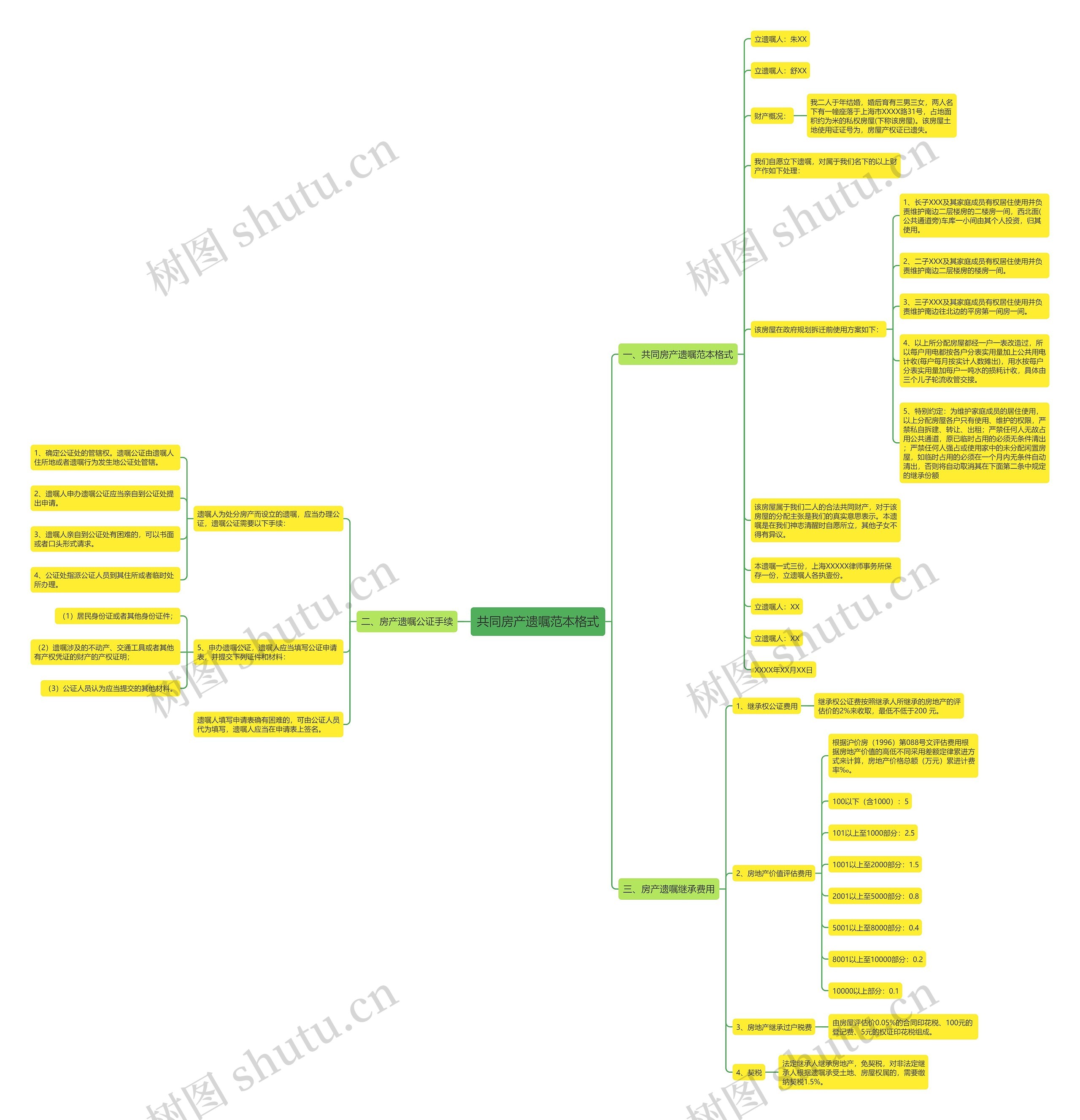 共同房产遗嘱范本格式思维导图