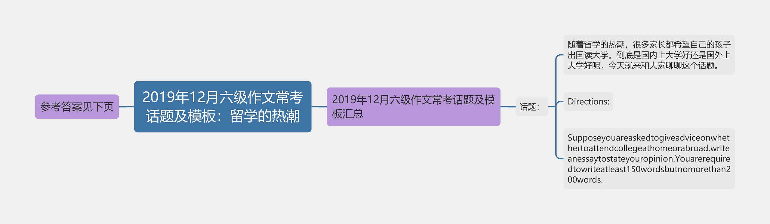 2019年12月六级作文常考话题及模板：留学的热潮